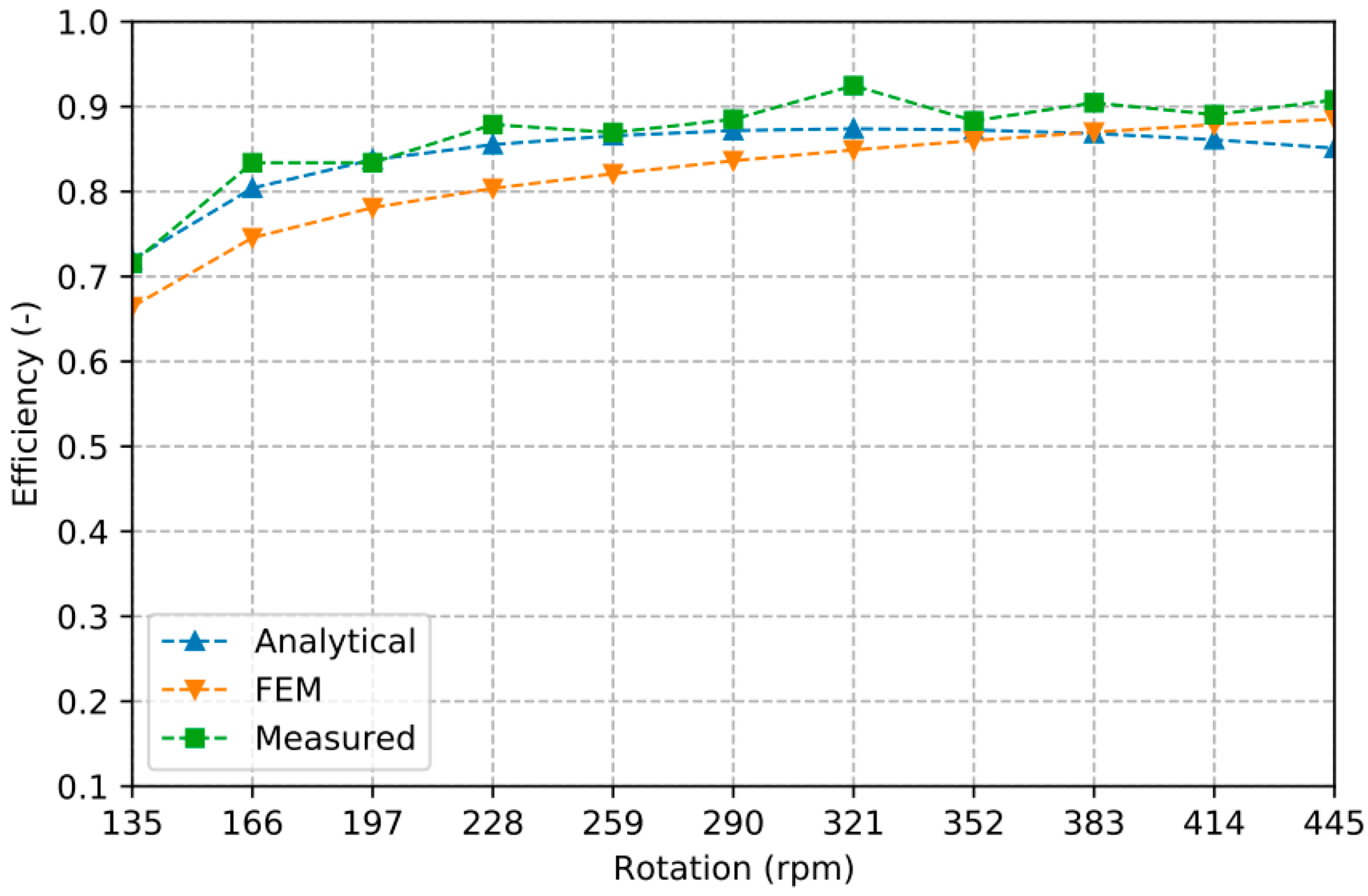Energies 14 00067 g014