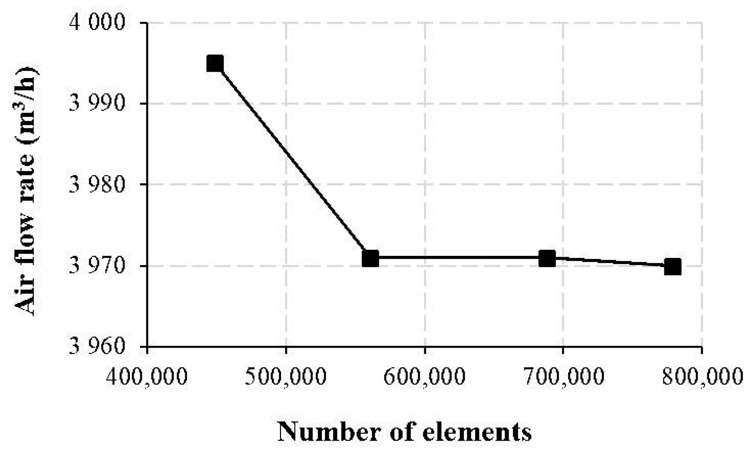Energies 14 00068 g004