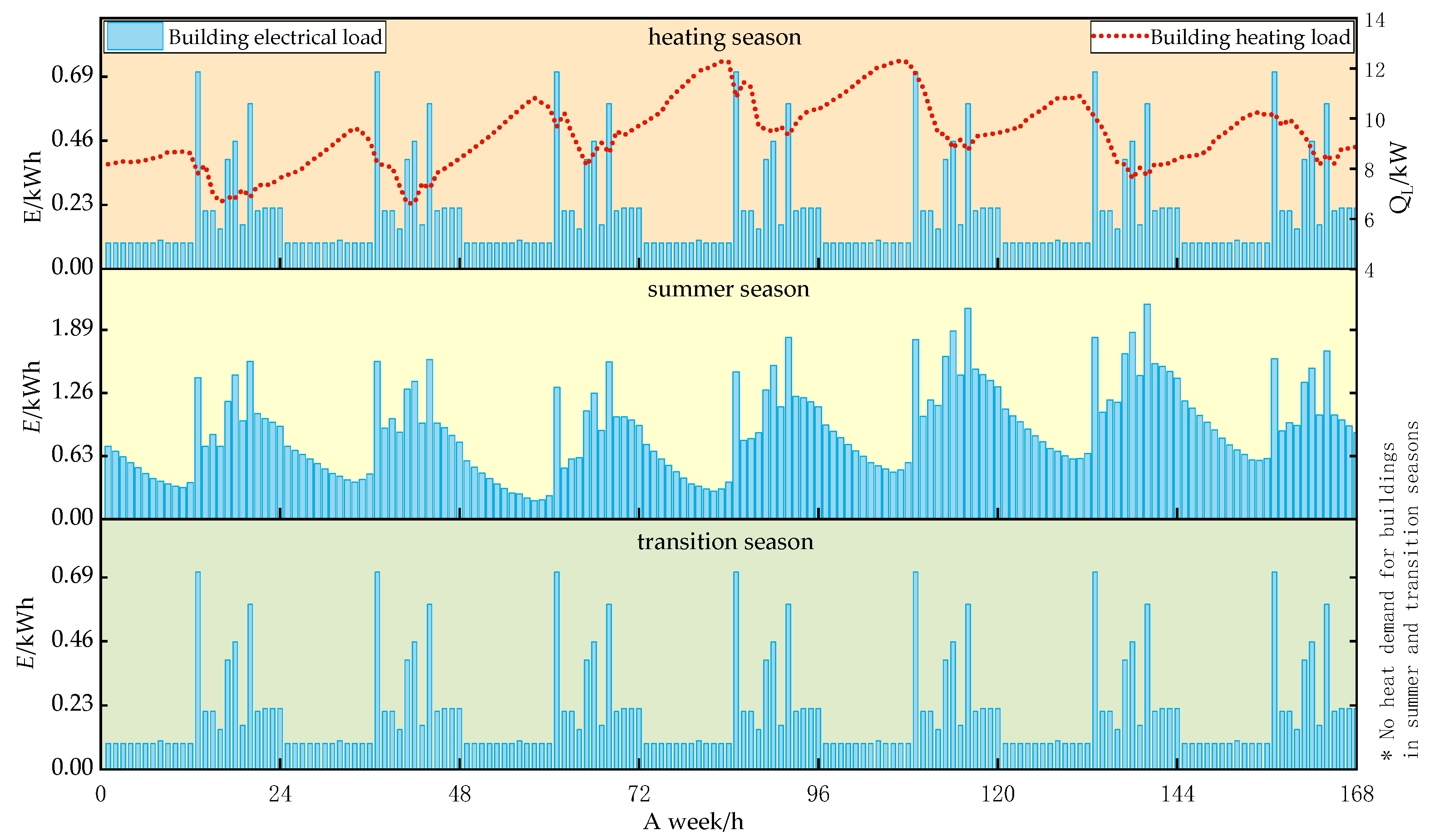 Energies 14 00069 g006