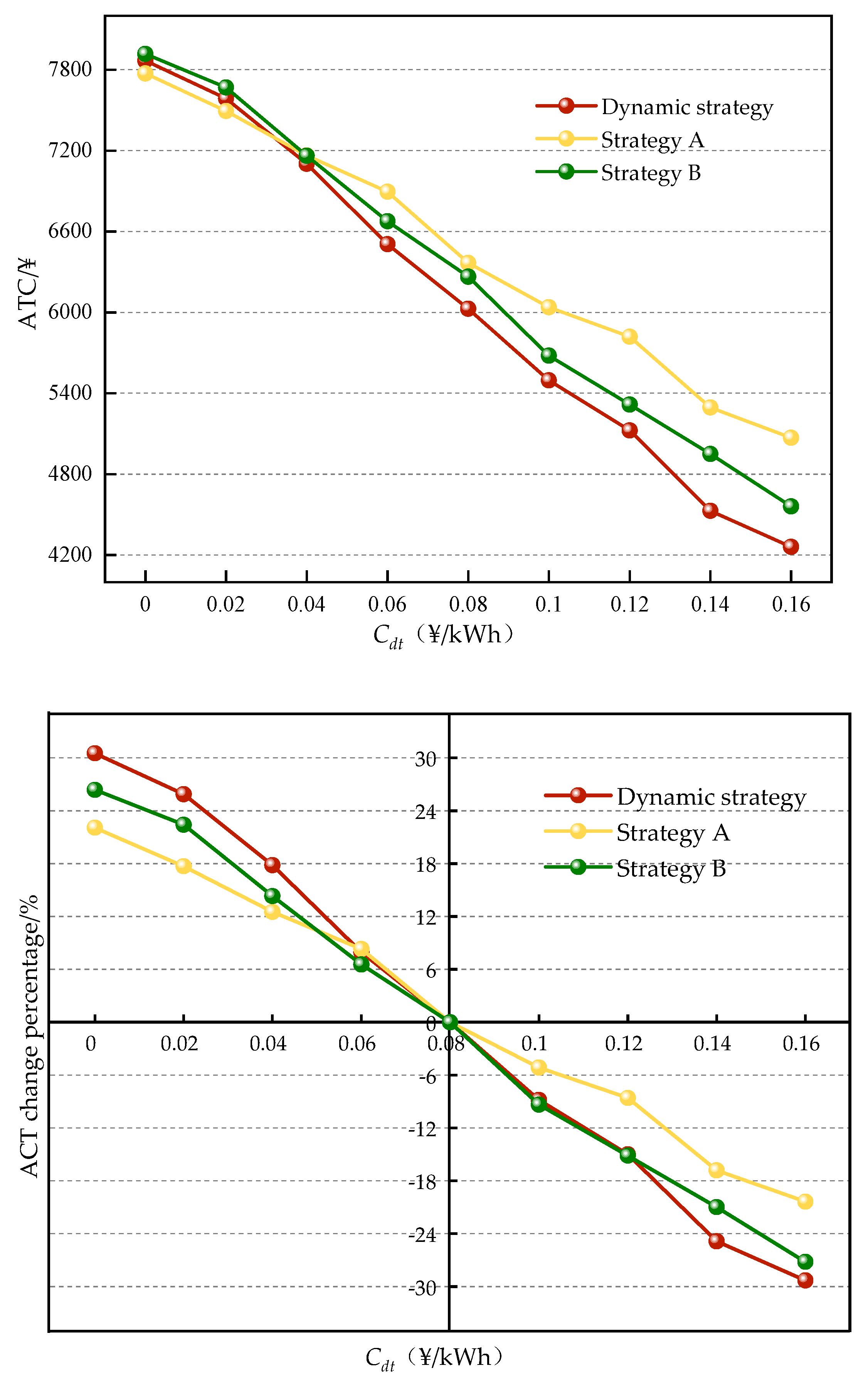 Energies 14 00069 g009