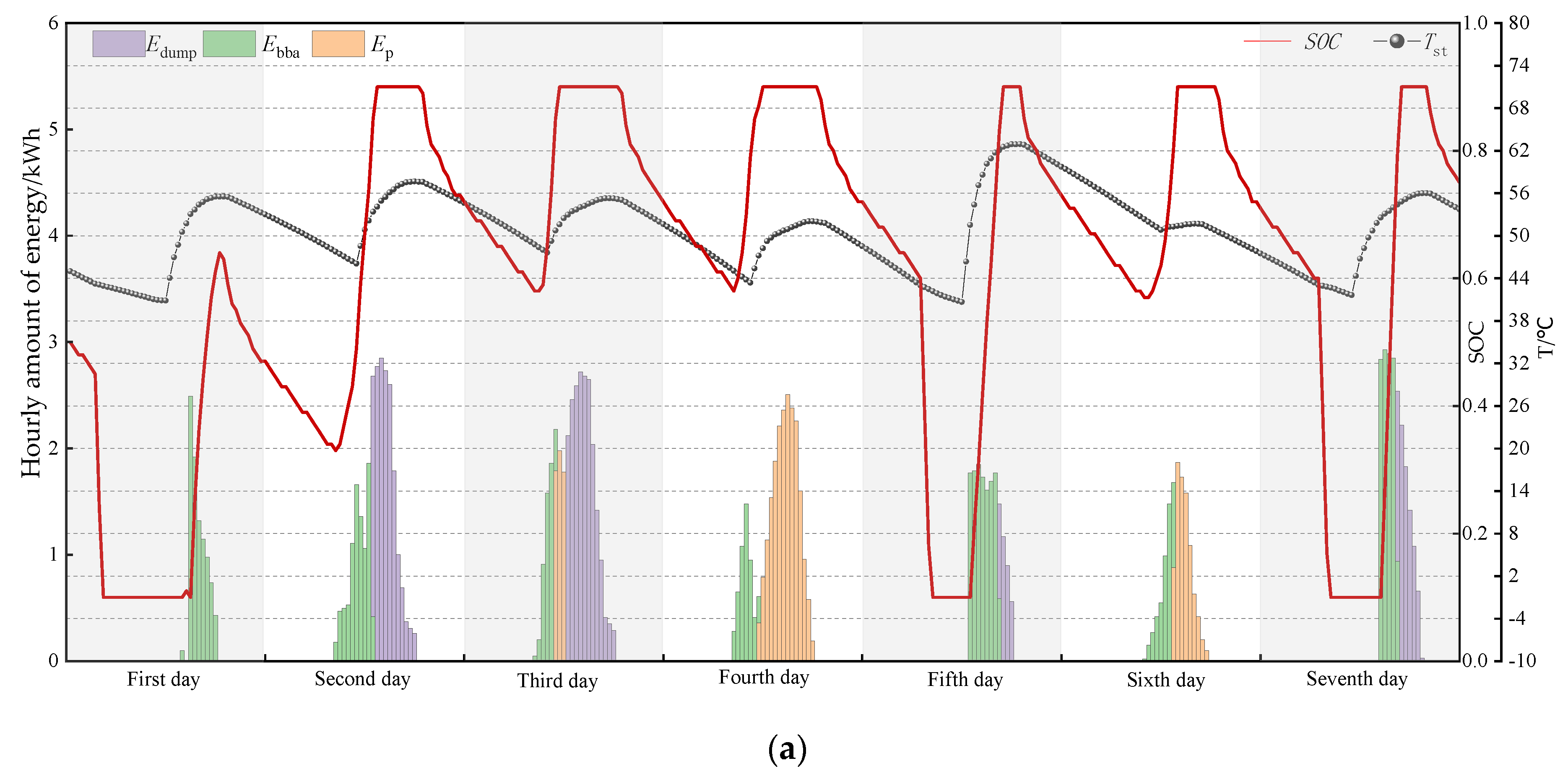 Energies 14 00069 g010a