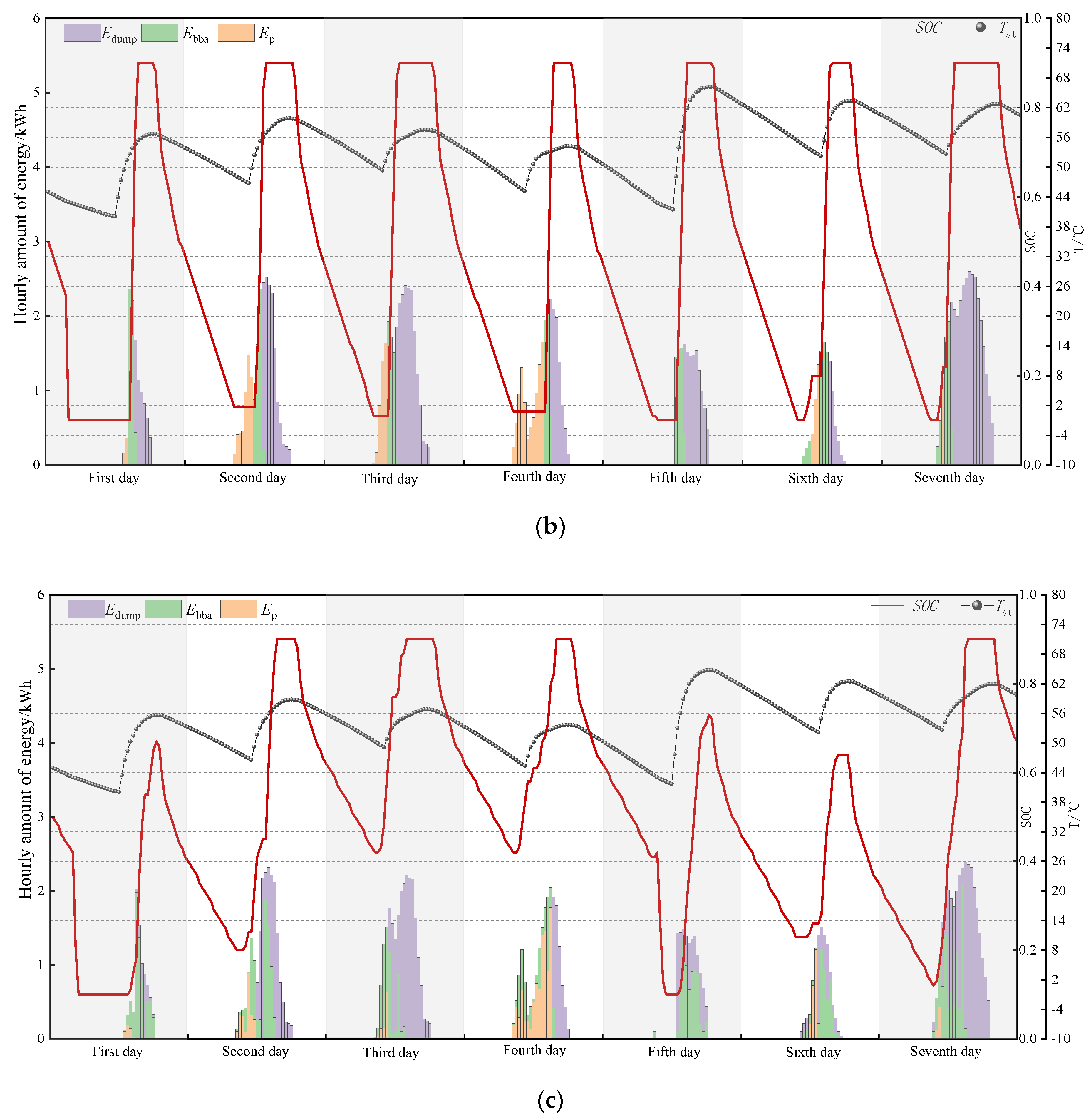 Energies 14 00069 g010b