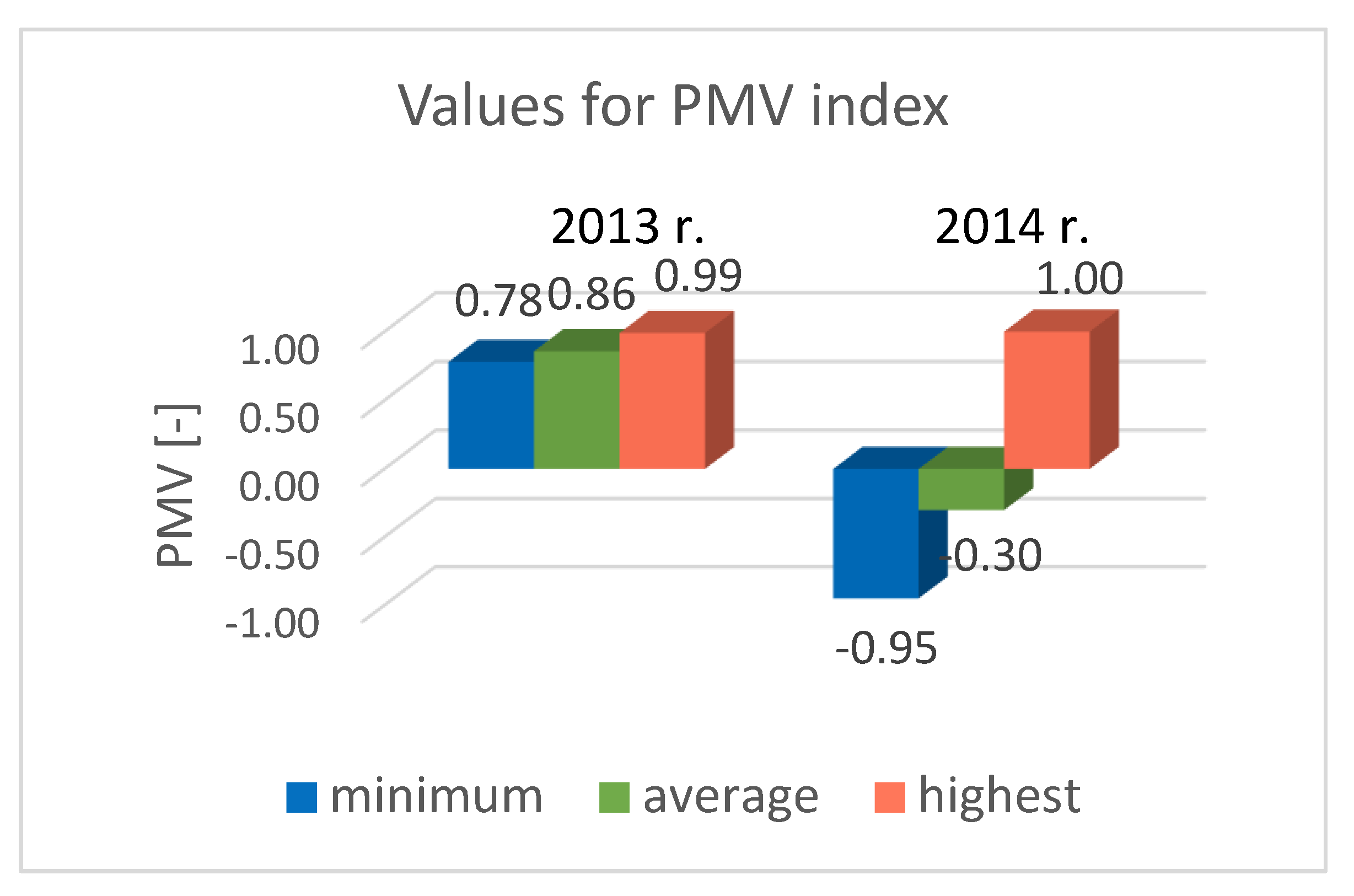 Energies 14 00070 g009