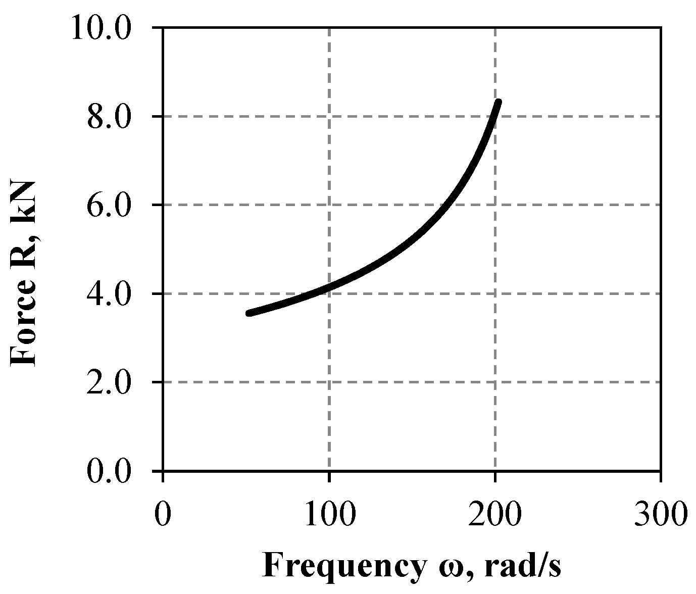 Energies 14 00071 g006