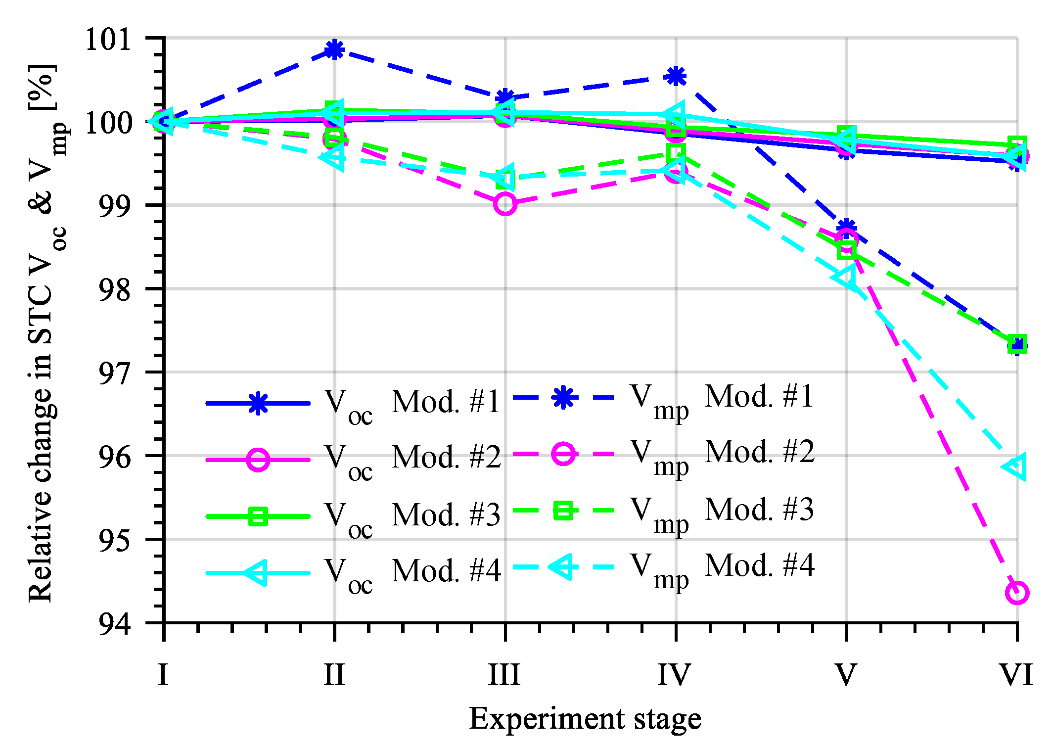 Energies 14 00072 g005