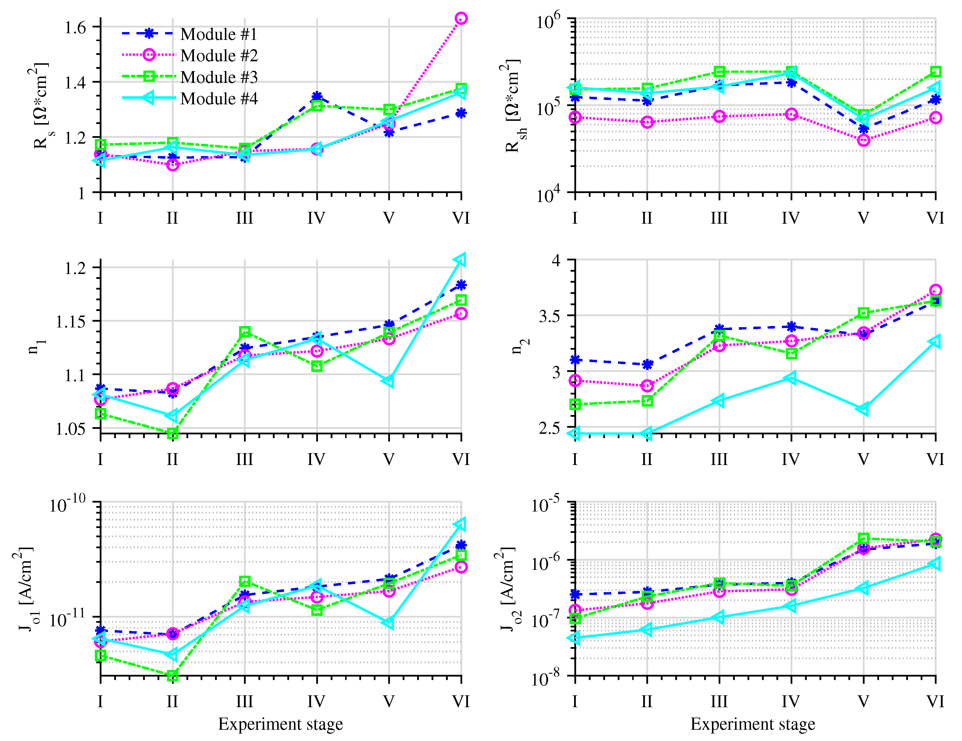 Energies 14 00072 g006