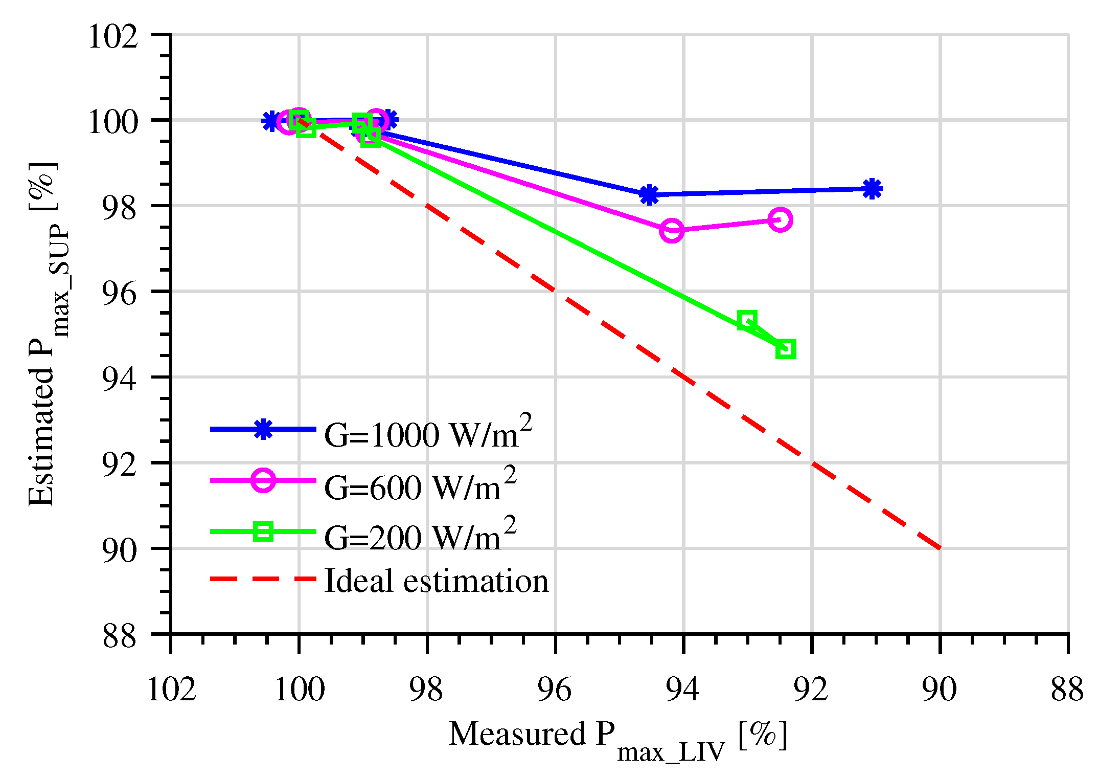 Energies 14 00072 g007