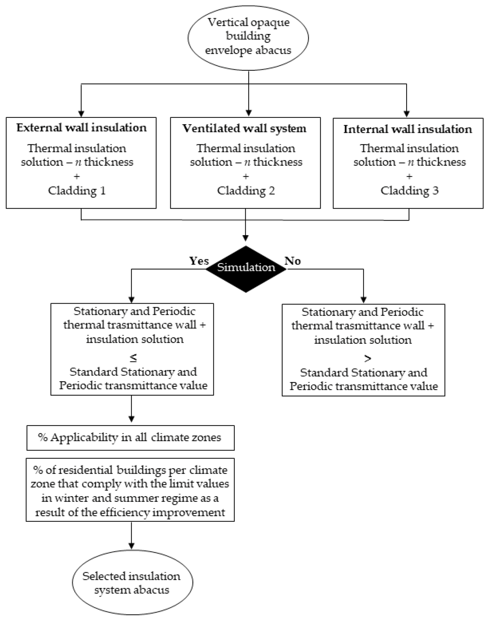Energies 14 00074 g003