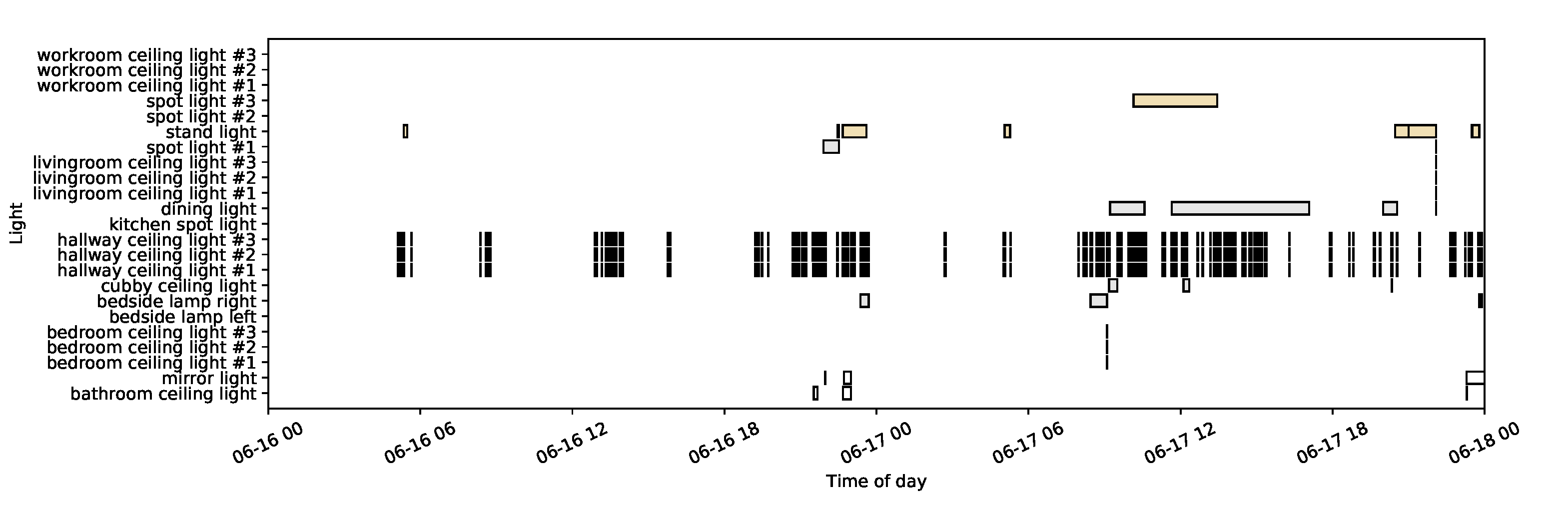 Energies 14 00075 g009