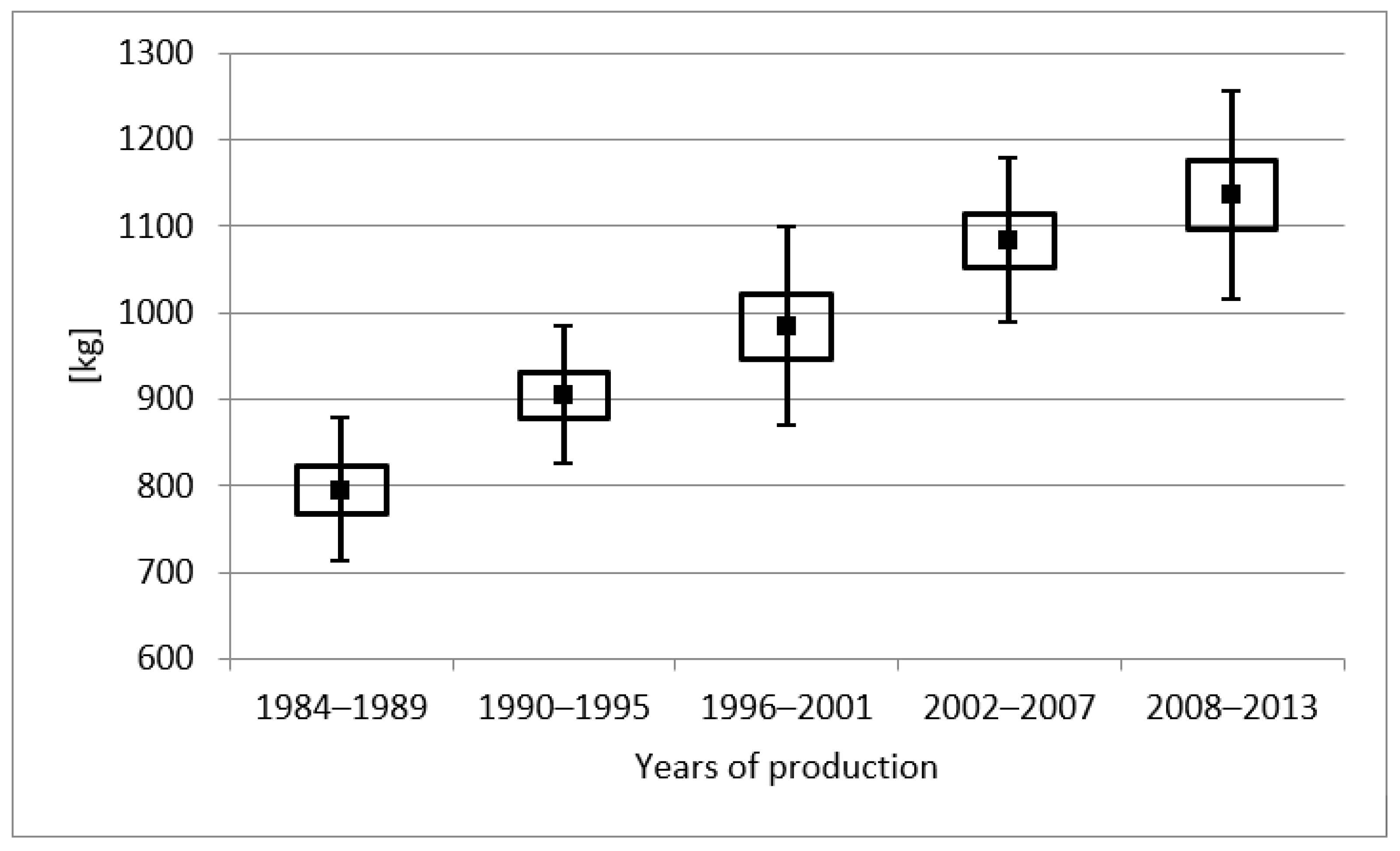 Energies 14 00076 g003 Energies 14 00076 g003