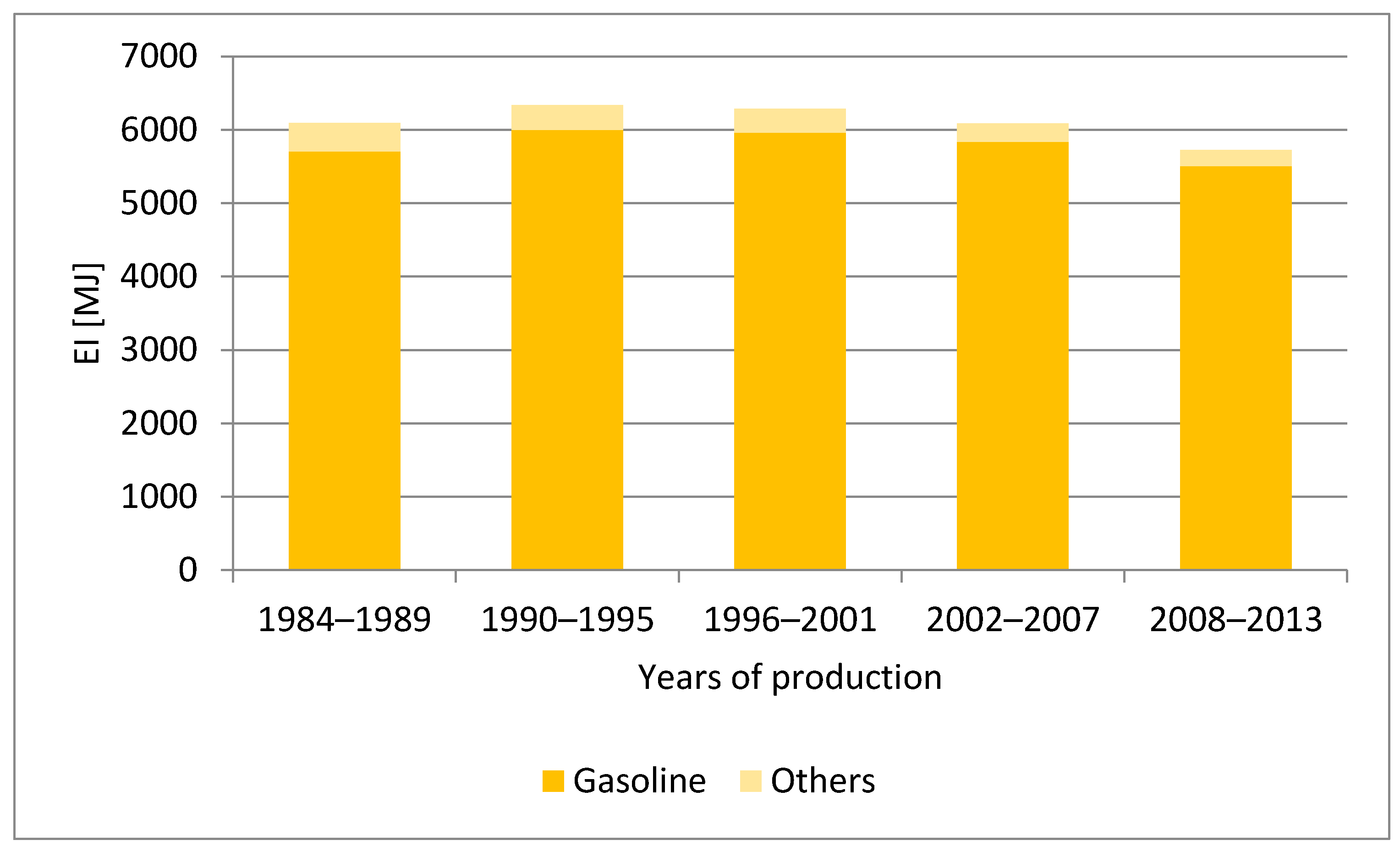 Energies 14 00076 g004 Energies 14 00076 g004