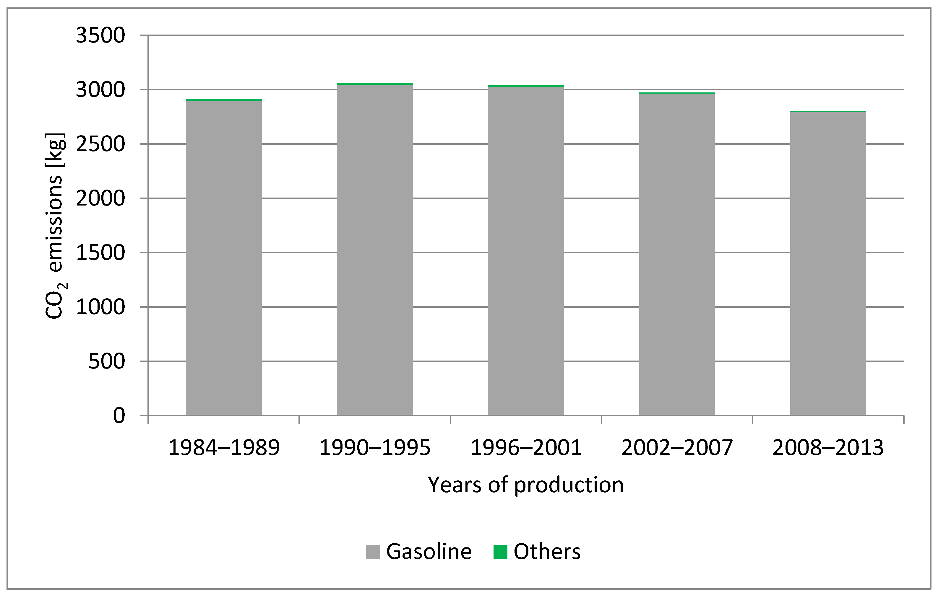 Energies 14 00076 g005 Energies 14 00076 g005