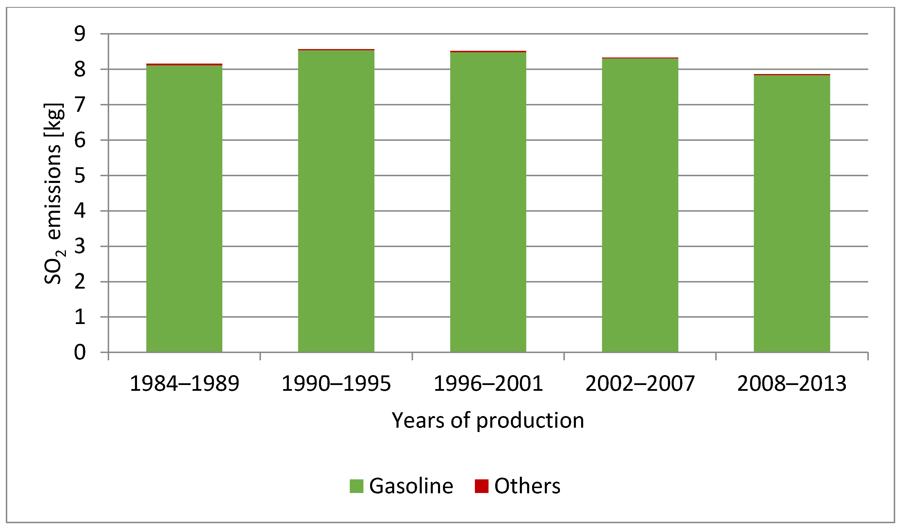 Energies 14 00076 g006 Energies 14 00076 g006
