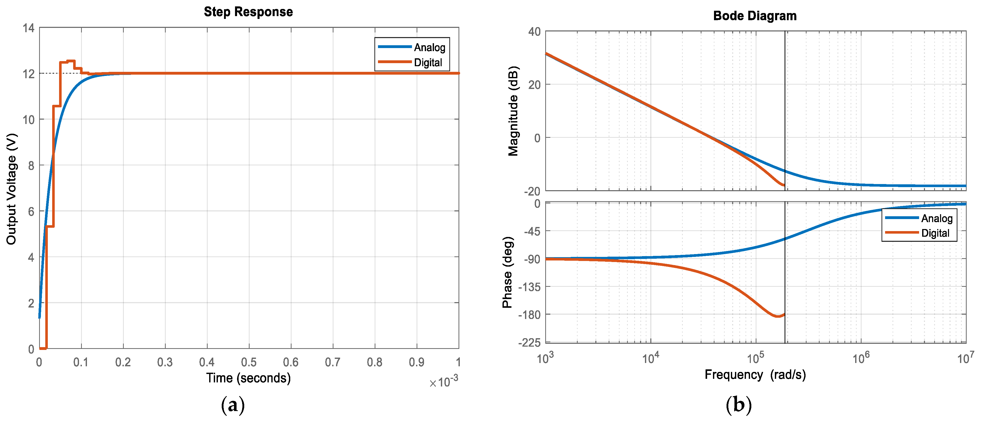 Energies 14 00077 g005