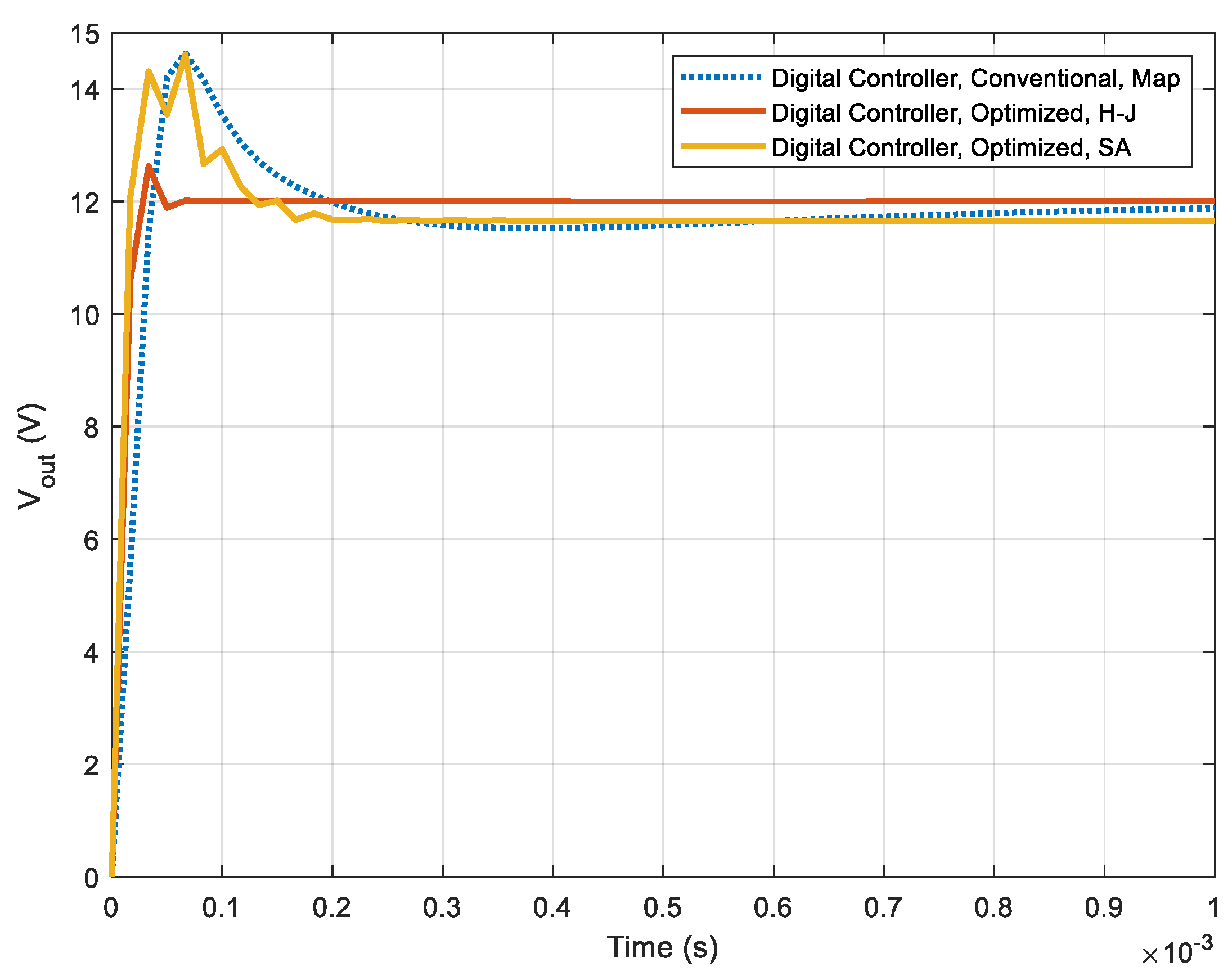 Energies 14 00077 g007