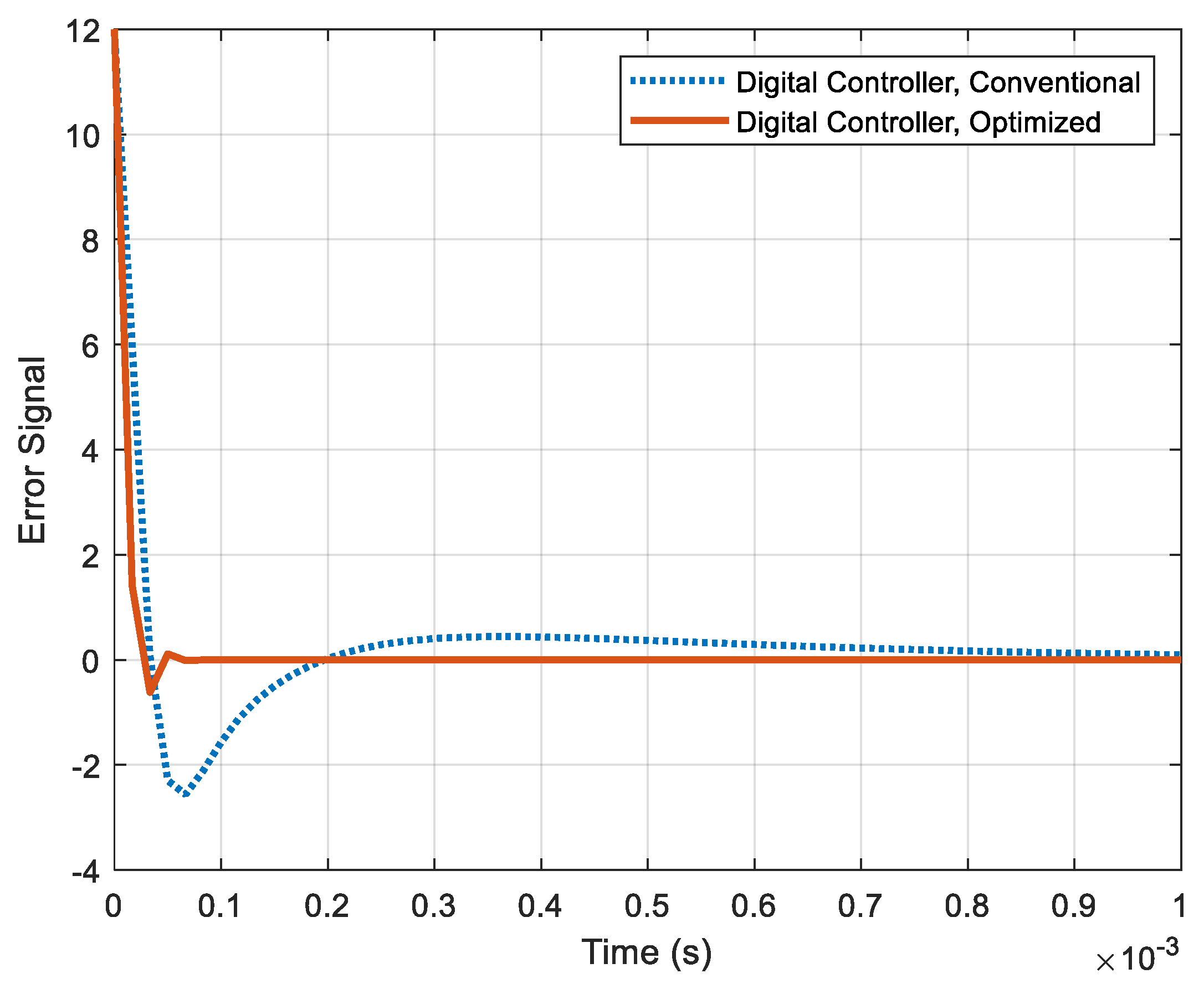 Energies 14 00077 g008