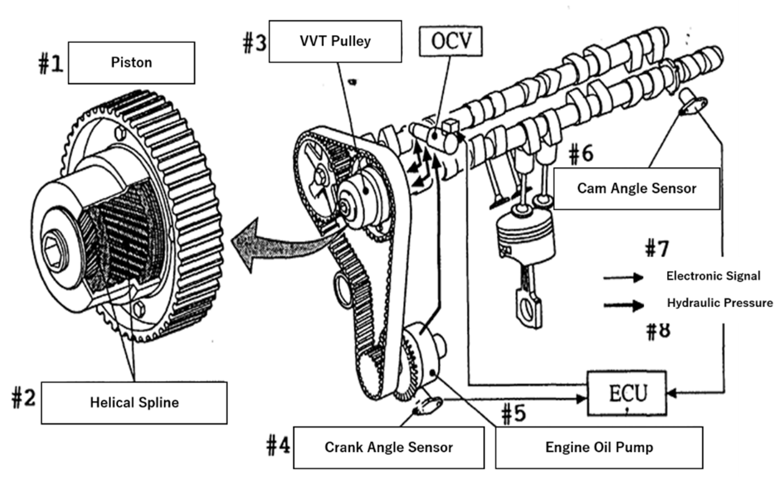 The Amazing Technology Behind Gear Selection: VVT Solenoids