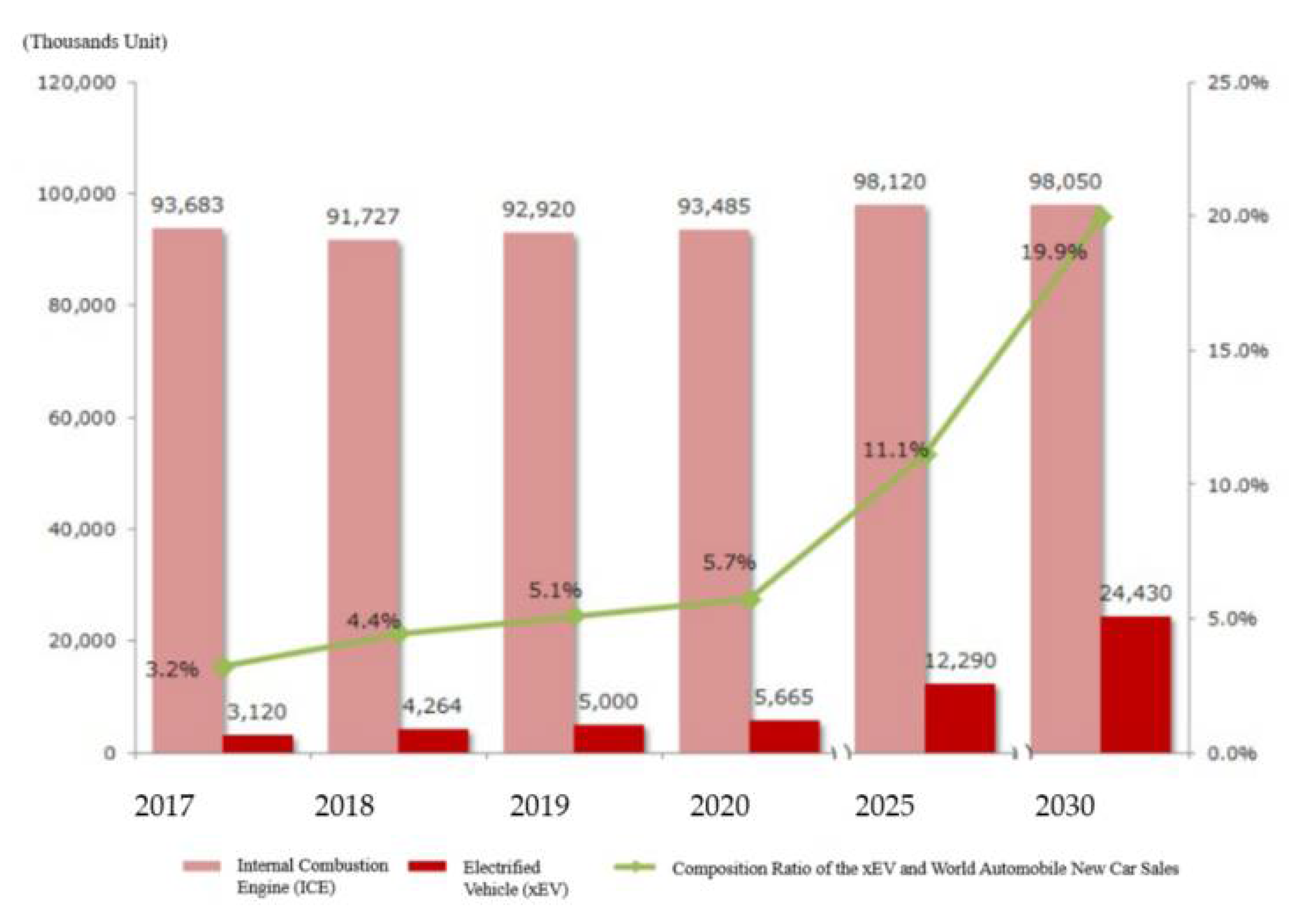 Energies 14 00078 g015 Energies 14 00078 g015