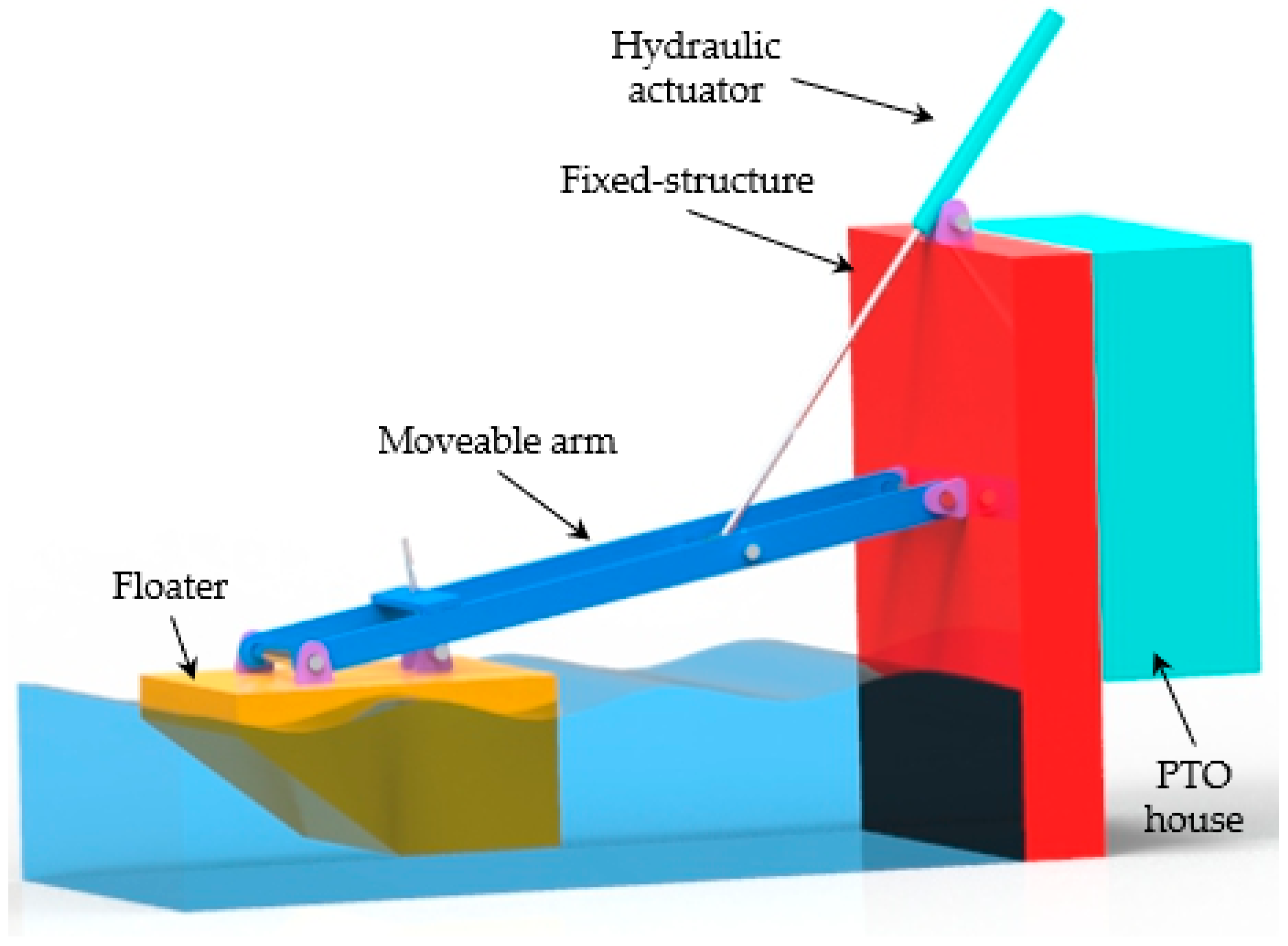 Energies 14 00079 g001 Energies 14 00079 g001