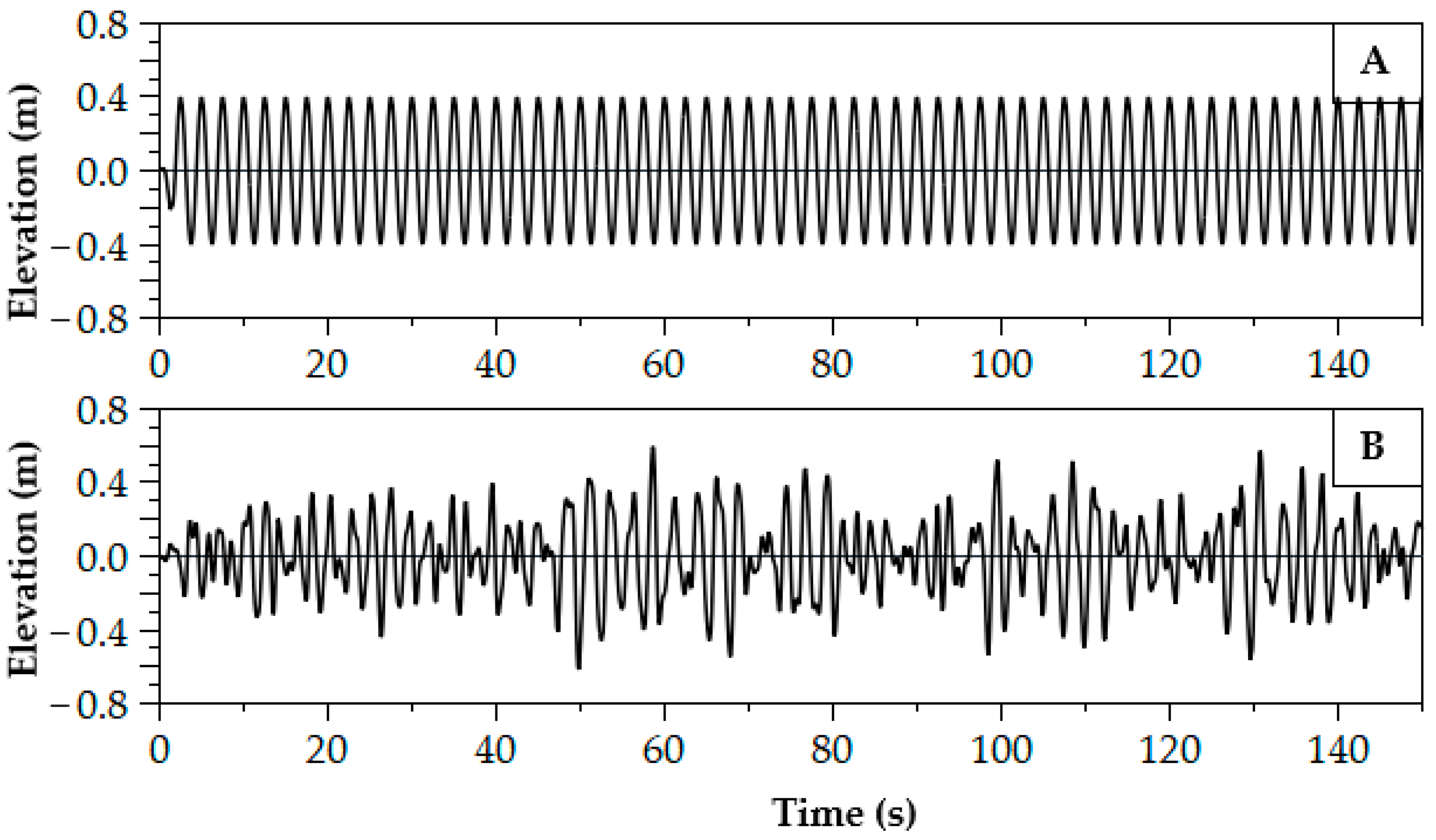 Energies 14 00079 g003 Energies 14 00079 g003