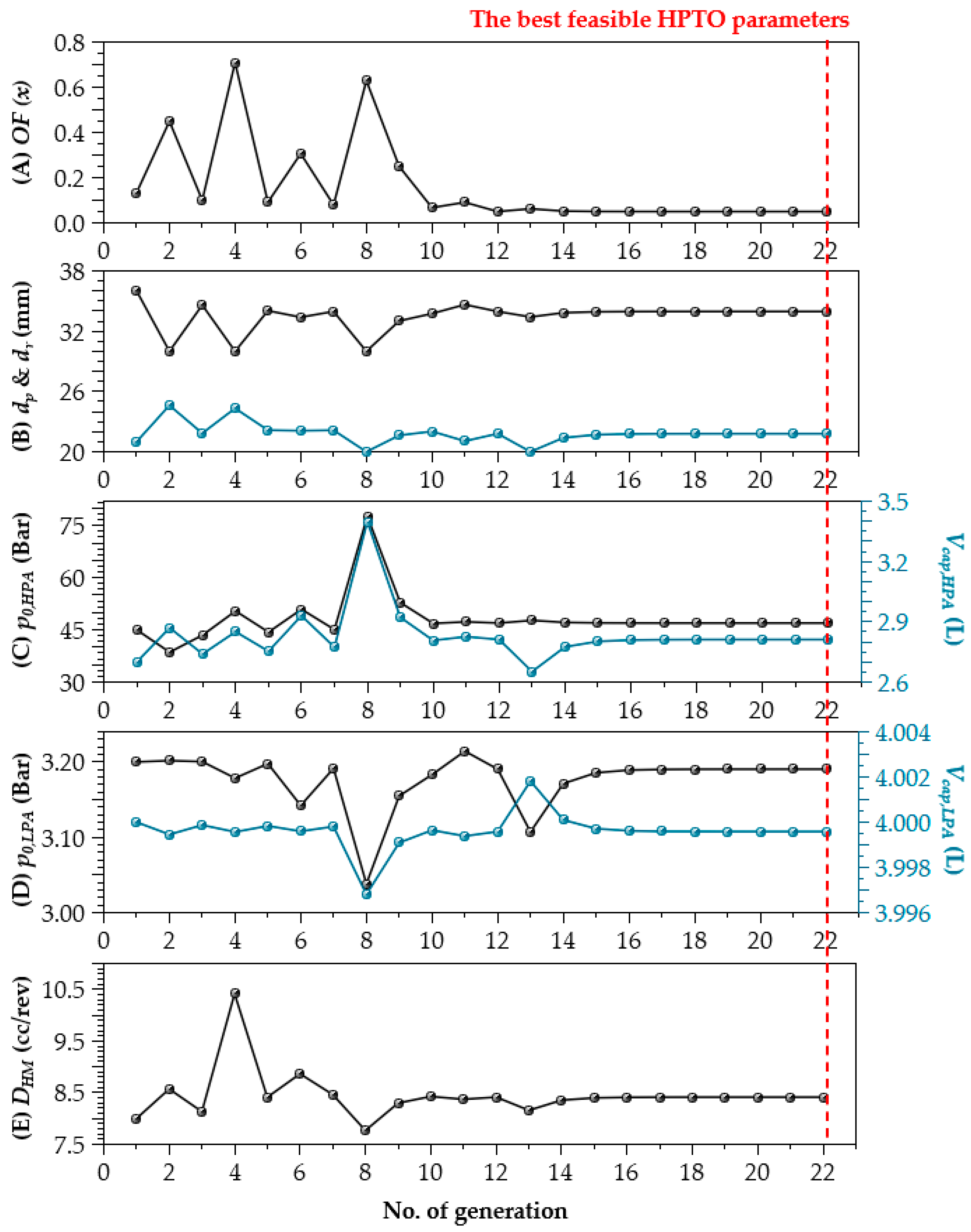 Energies 14 00079 g008 Energies 14 00079 g008