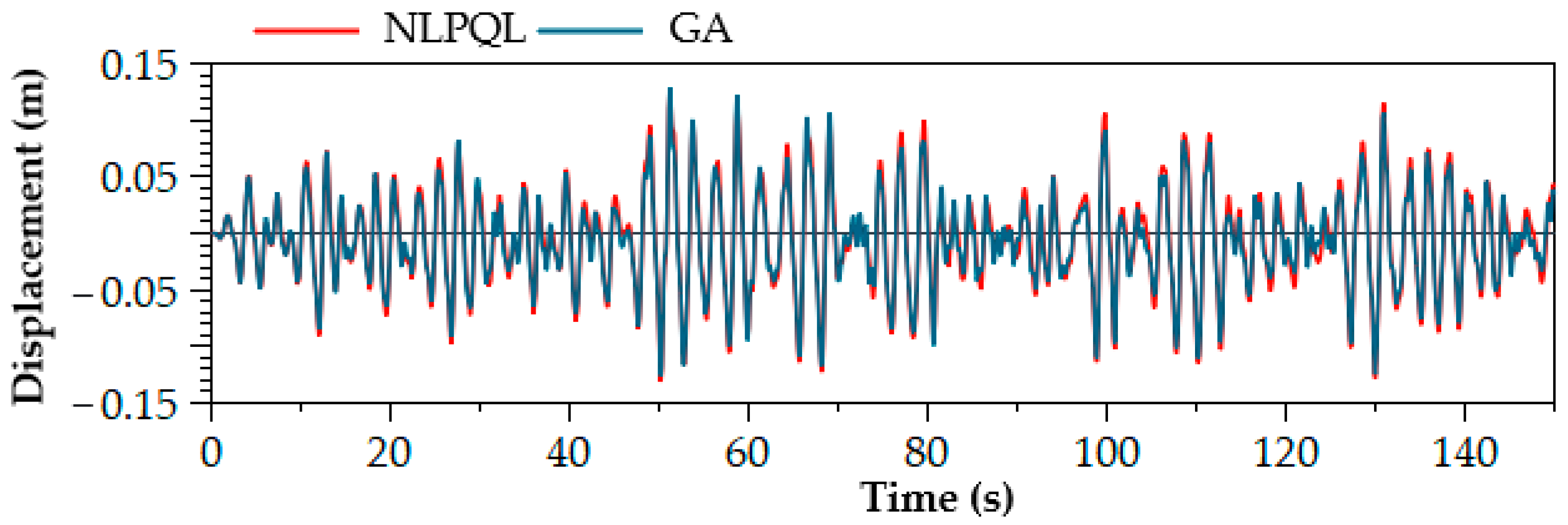 Energies 14 00079 g013 Energies 14 00079 g013