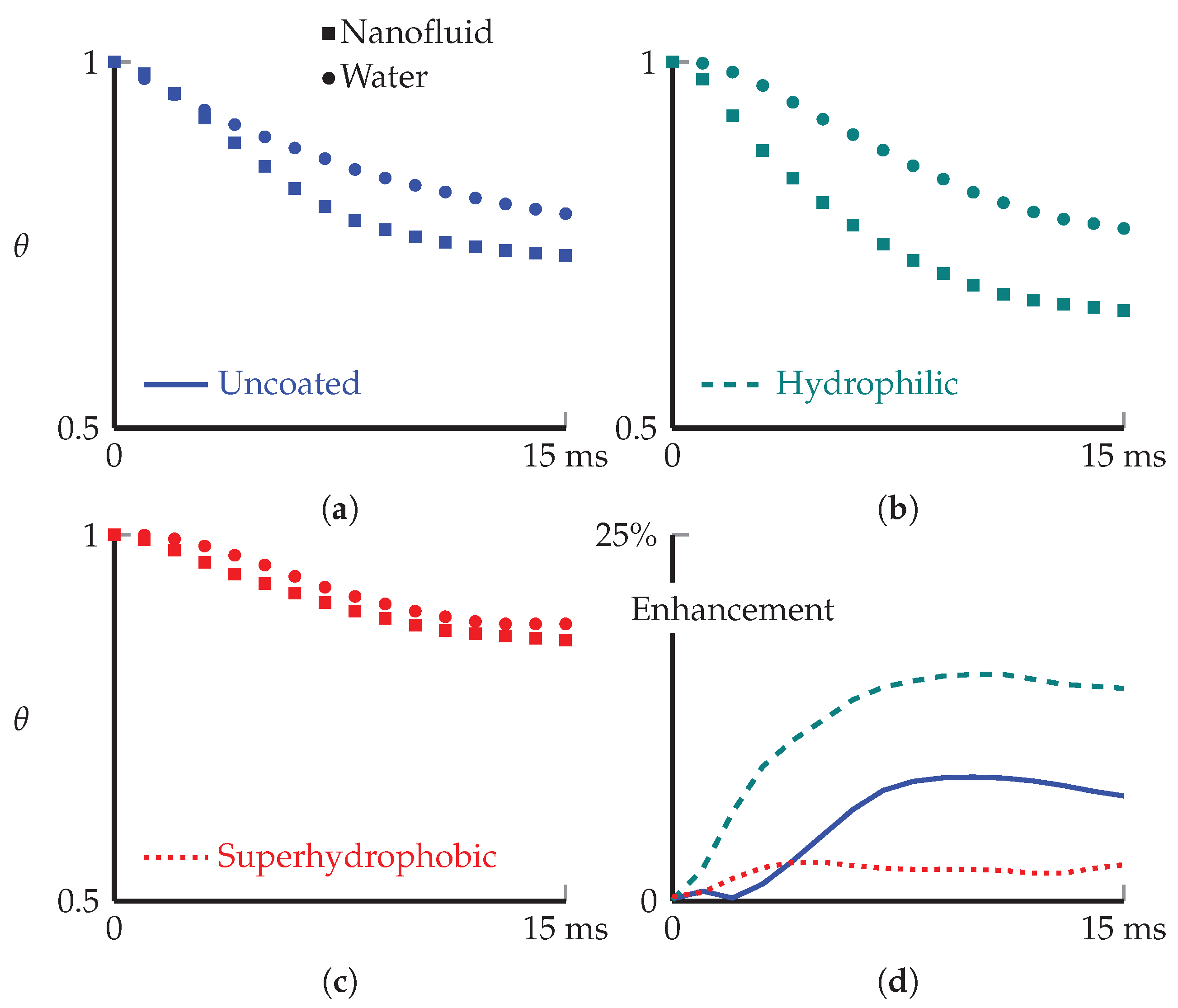 Energies 14 00080 g008 Energies 14 00080 g008