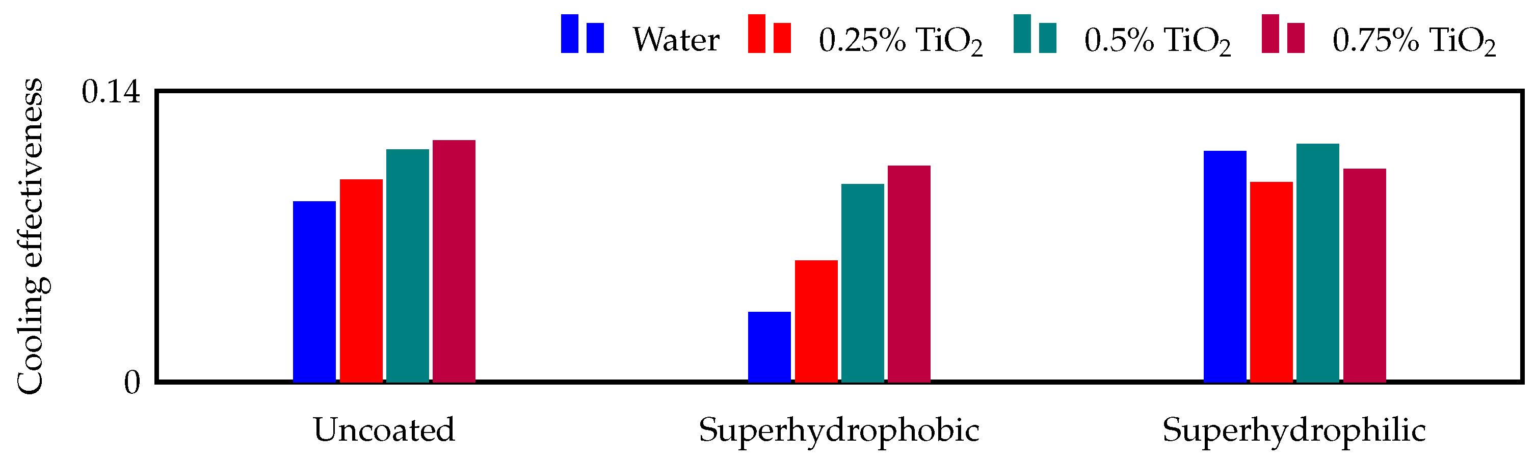 Energies 14 00080 g009 Energies 14 00080 g009