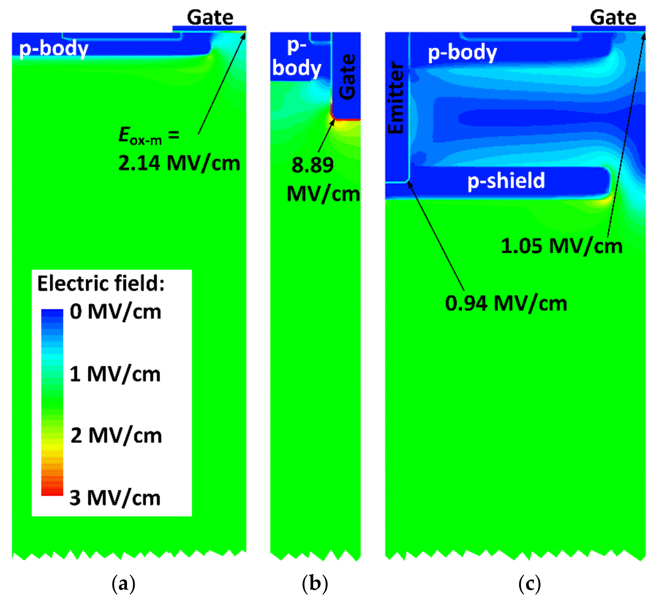 Energies 14 00082 g005 Energies 14 00082 g005