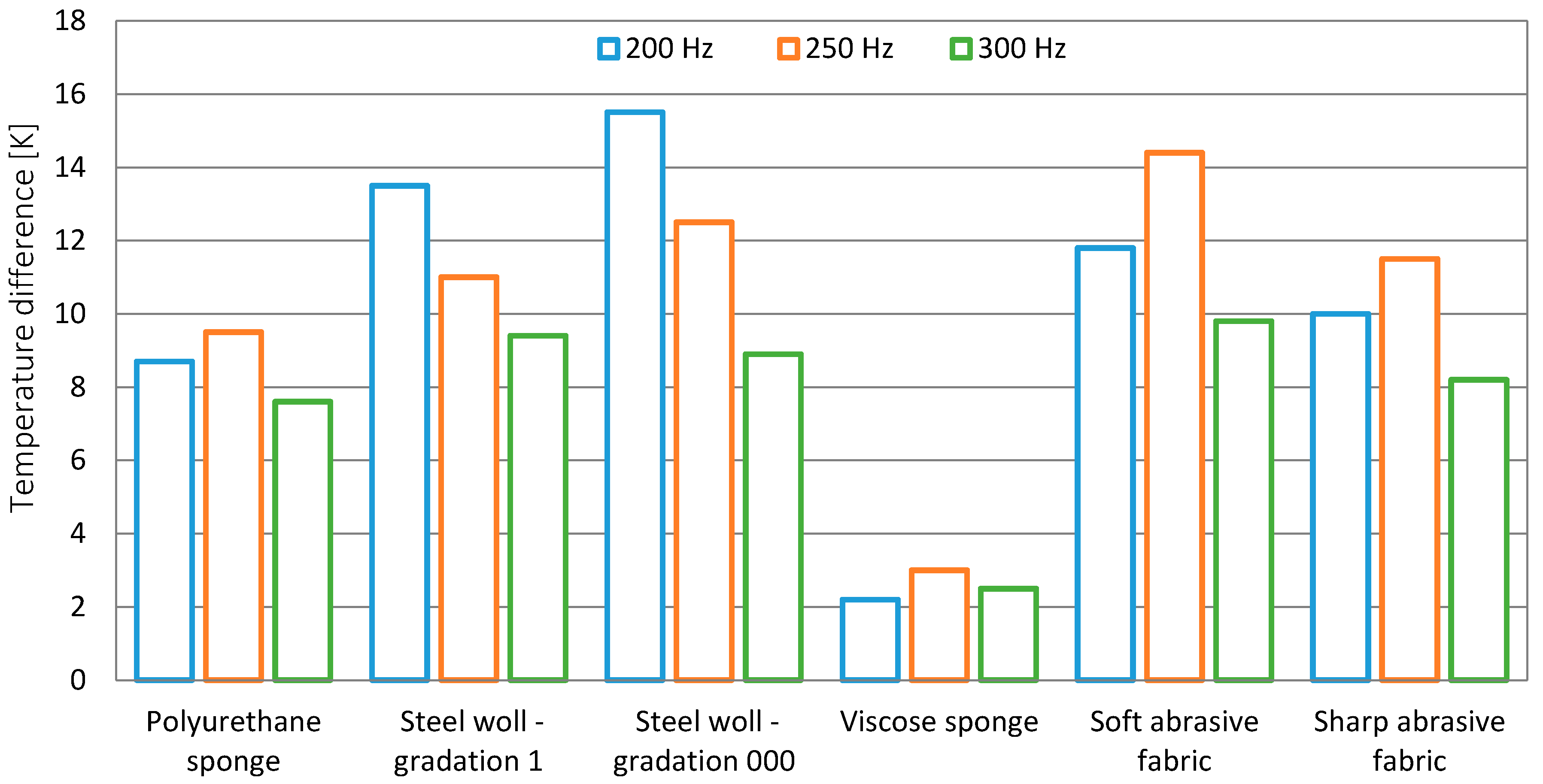 Energies 14 00083 g006