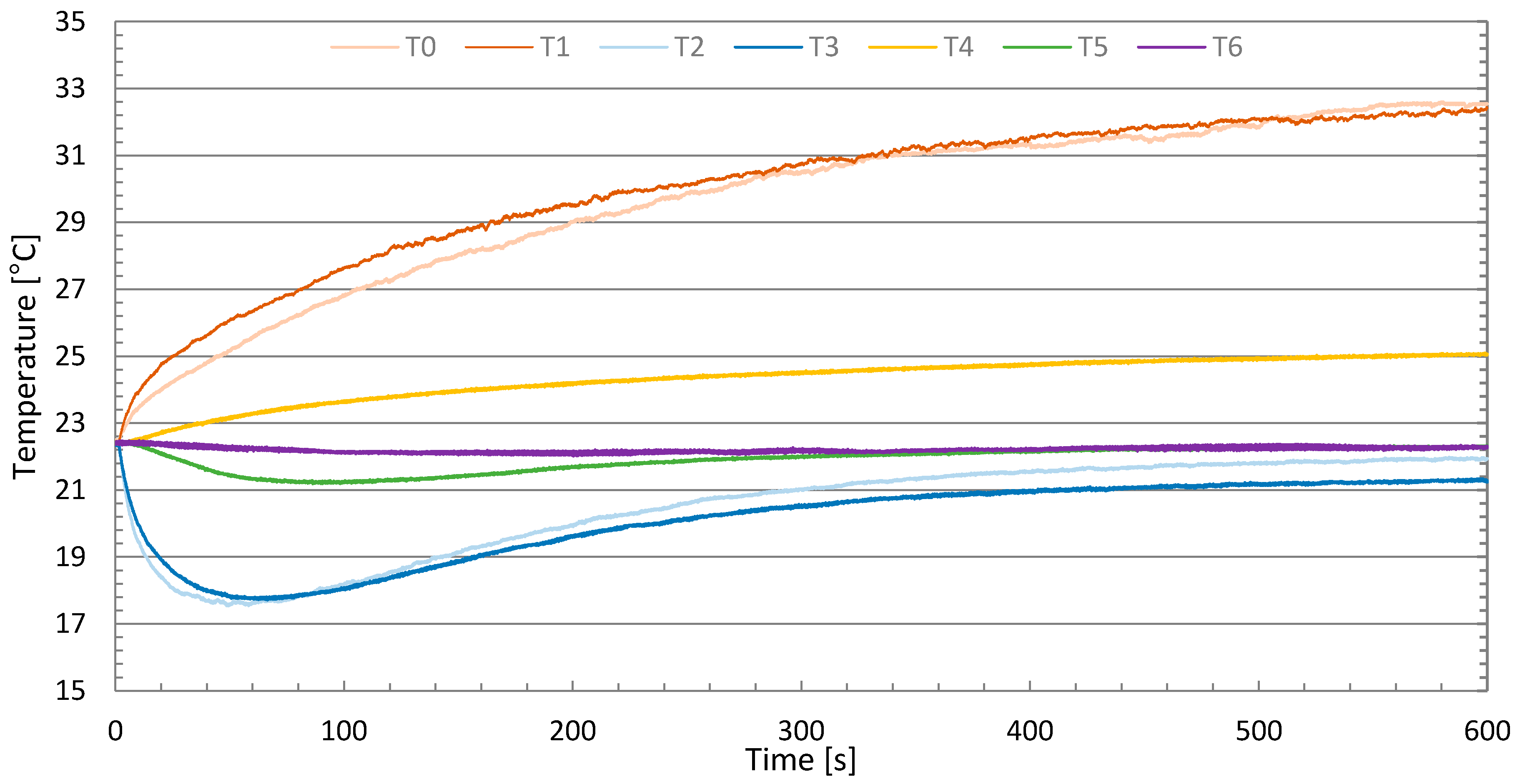 Energies 14 00083 g007