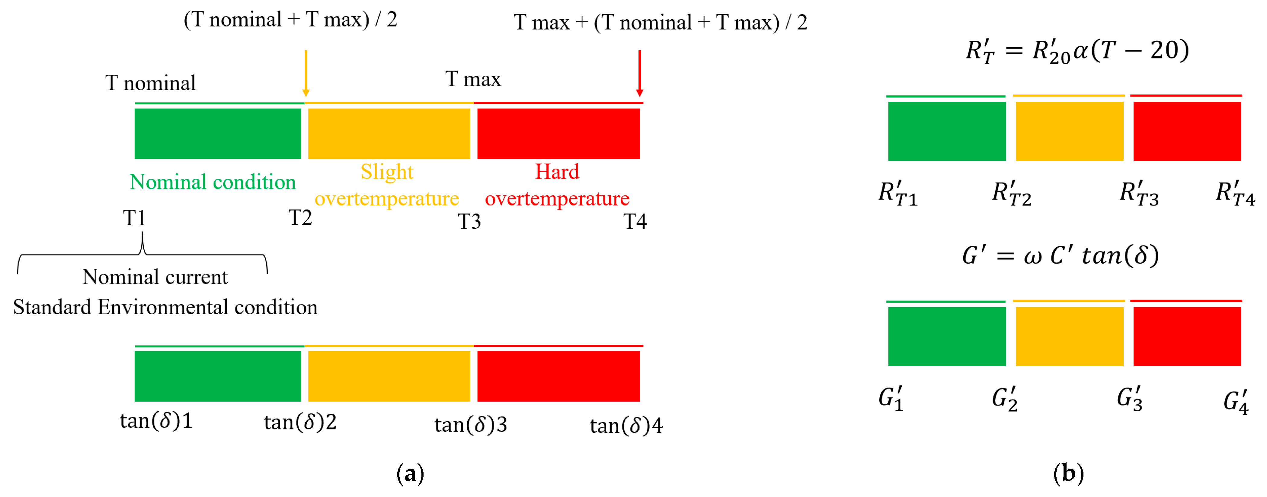 Energies 14 00085 g003 550