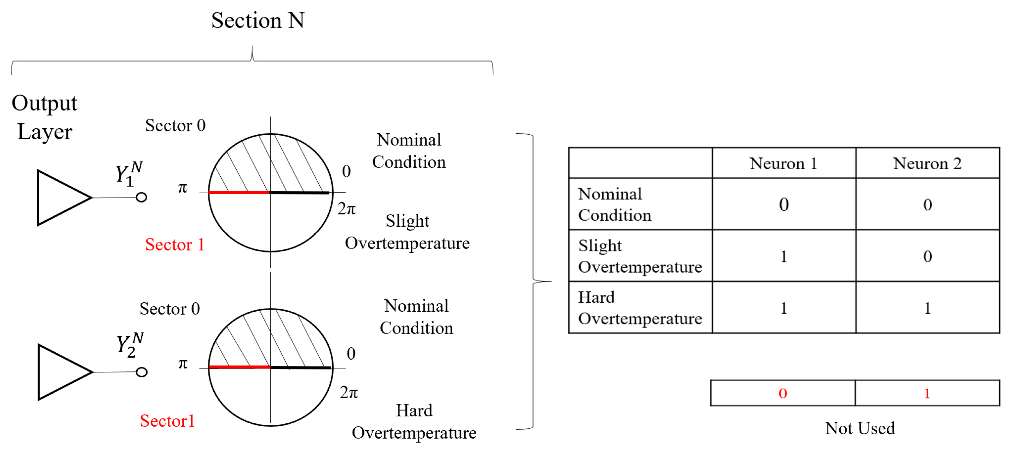 Energies 14 00085 g007 550