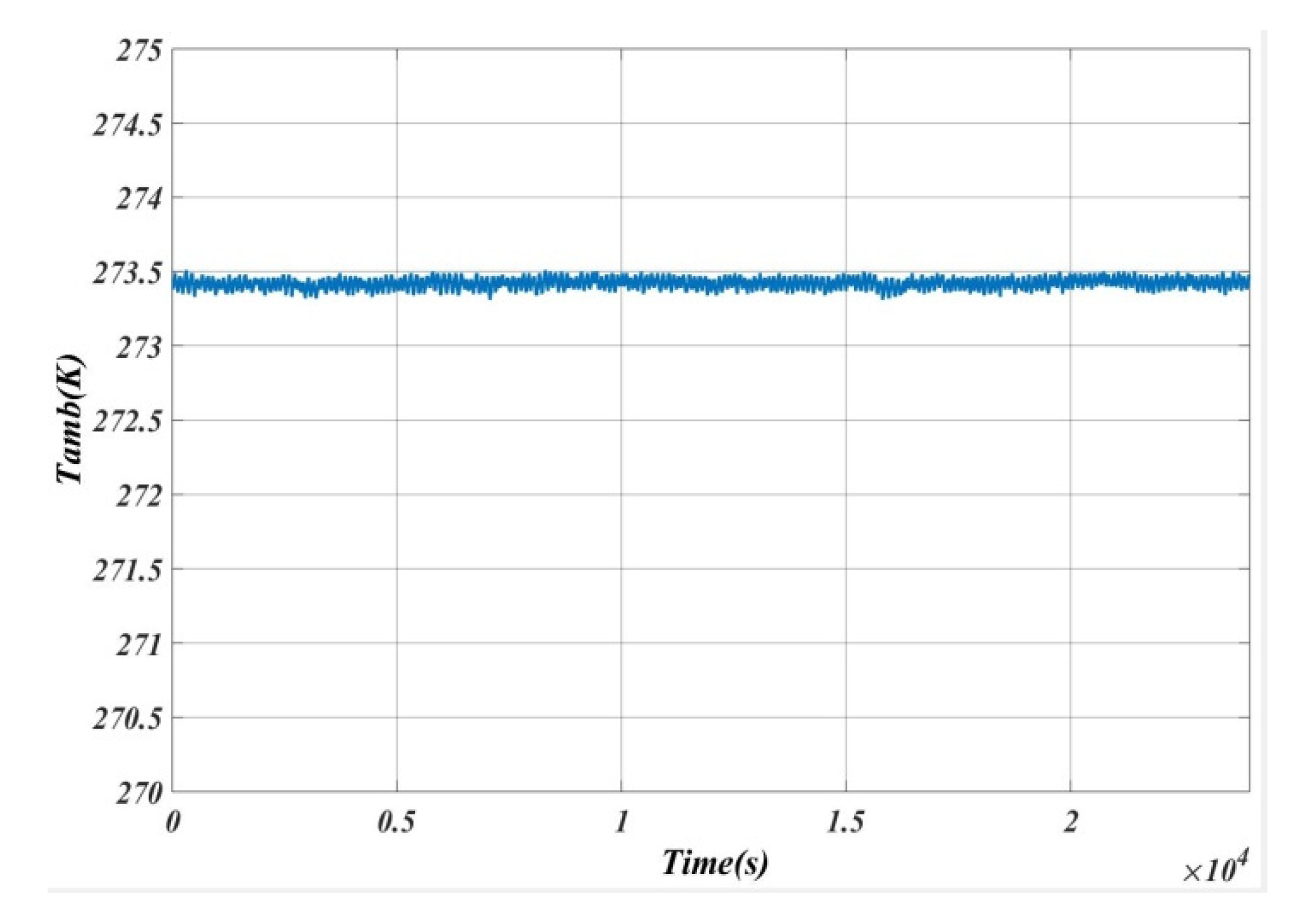 Energies 14 00087 g005 Energies 14 00087 g005