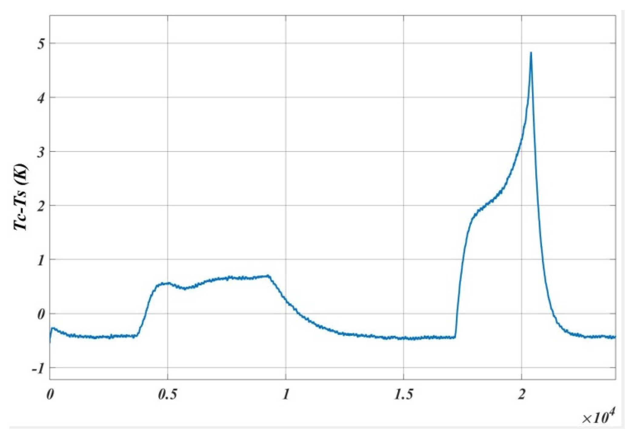 Energies 14 00087 g007 Energies 14 00087 g007