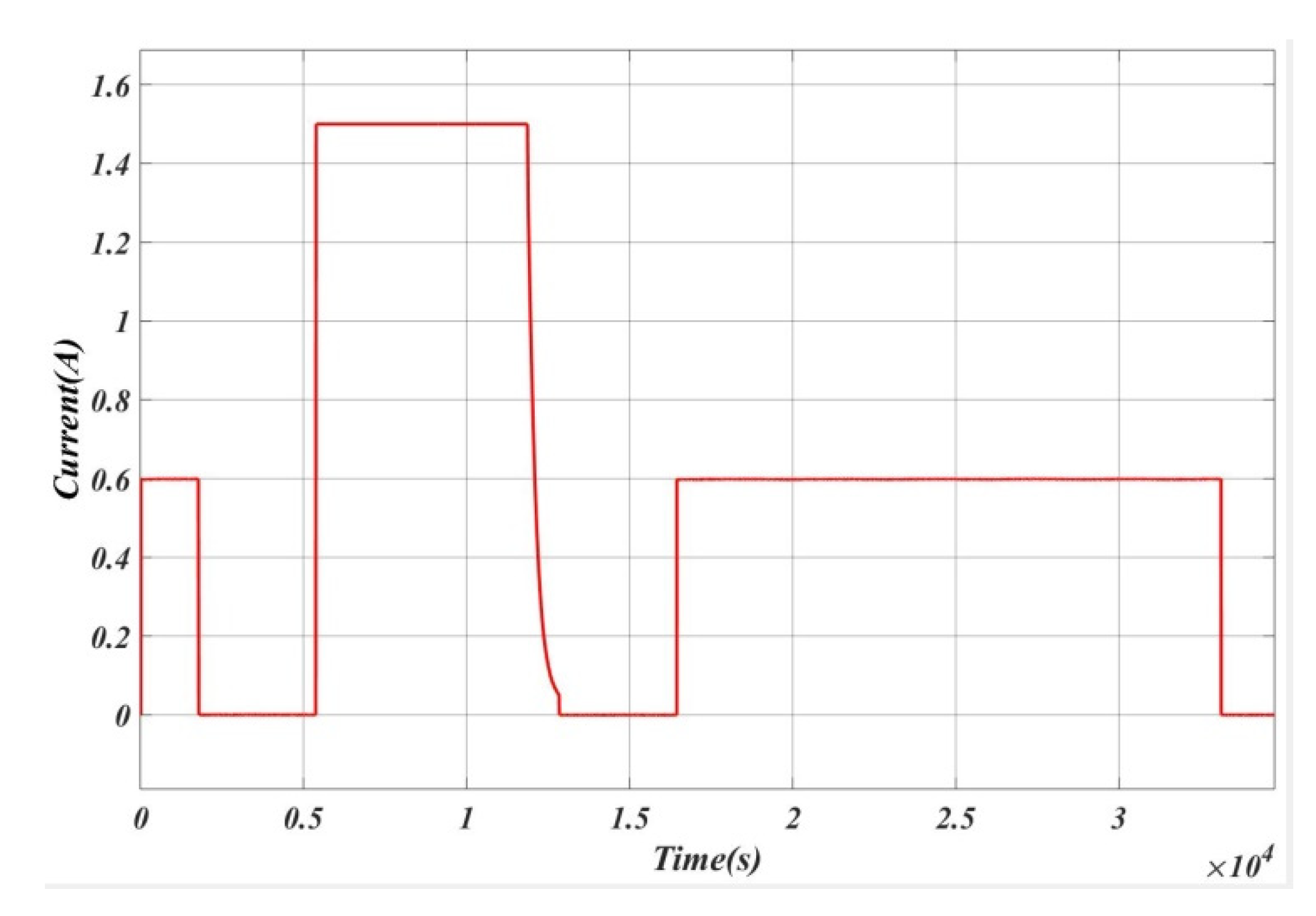 Energies 14 00087 g008 Energies 14 00087 g008