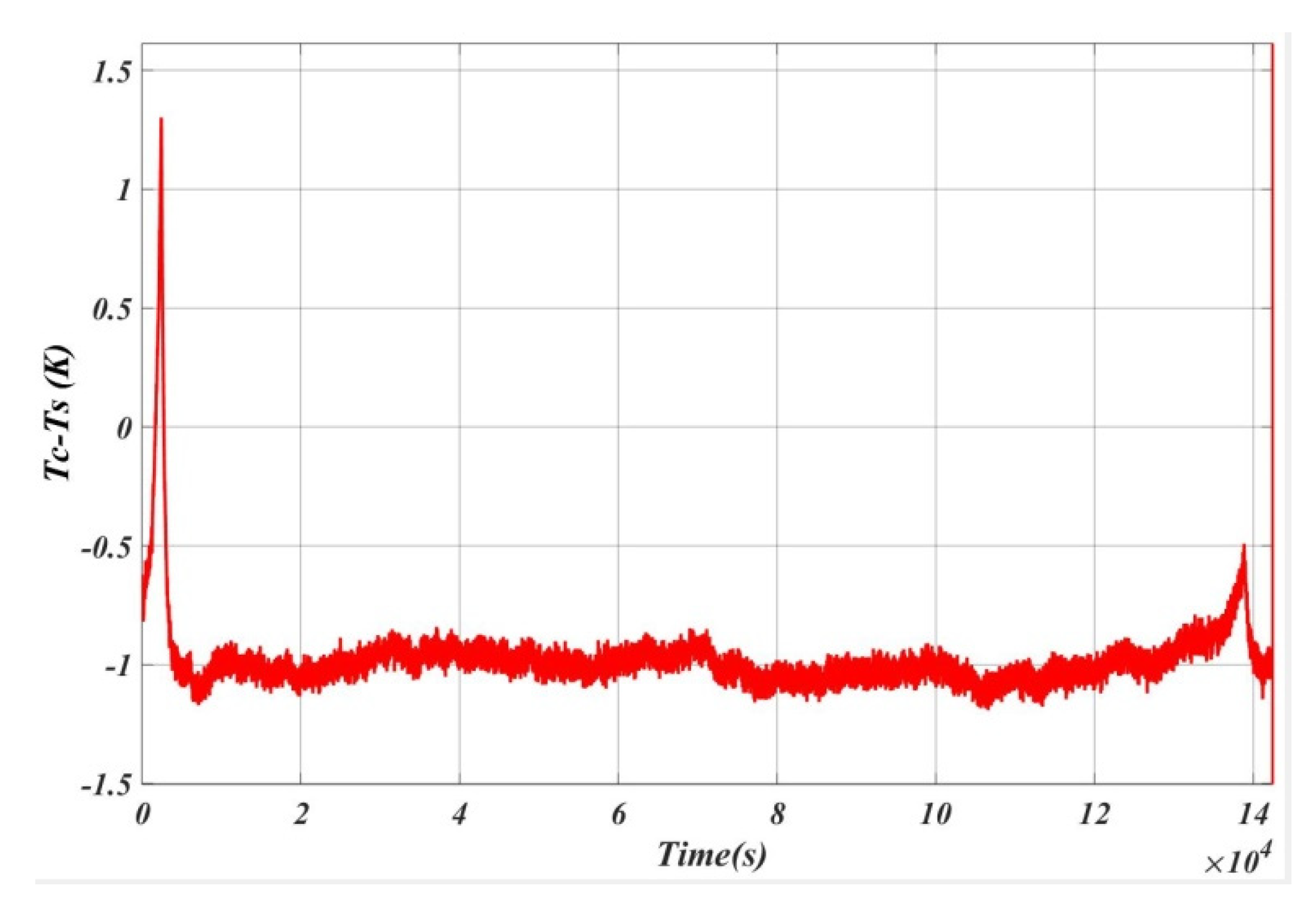 Energies 14 00087 g015 Energies 14 00087 g015
