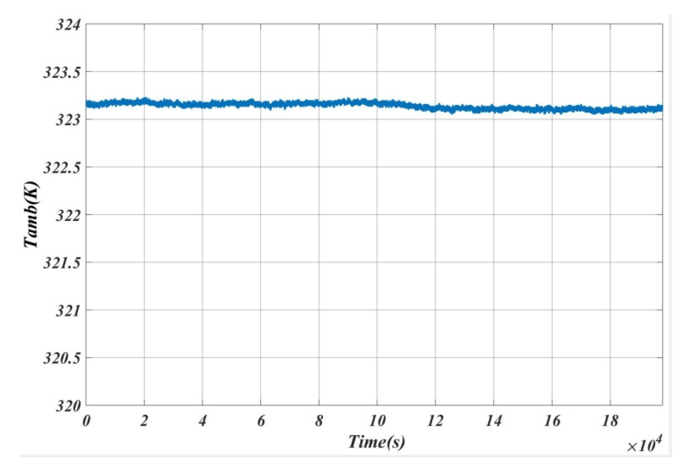 Energies 14 00087 g017 Energies 14 00087 g017