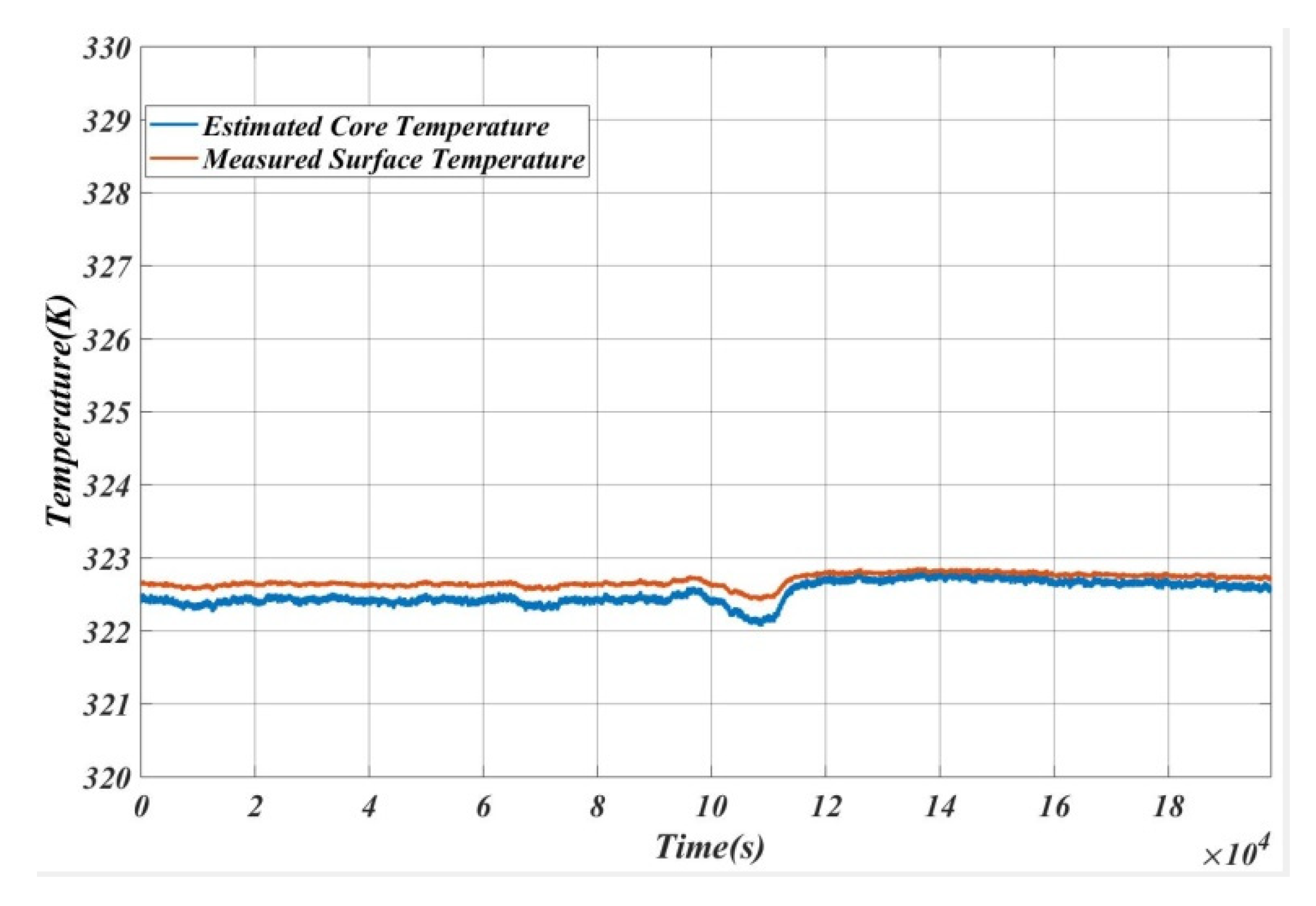 Energies 14 00087 g018 Energies 14 00087 g018