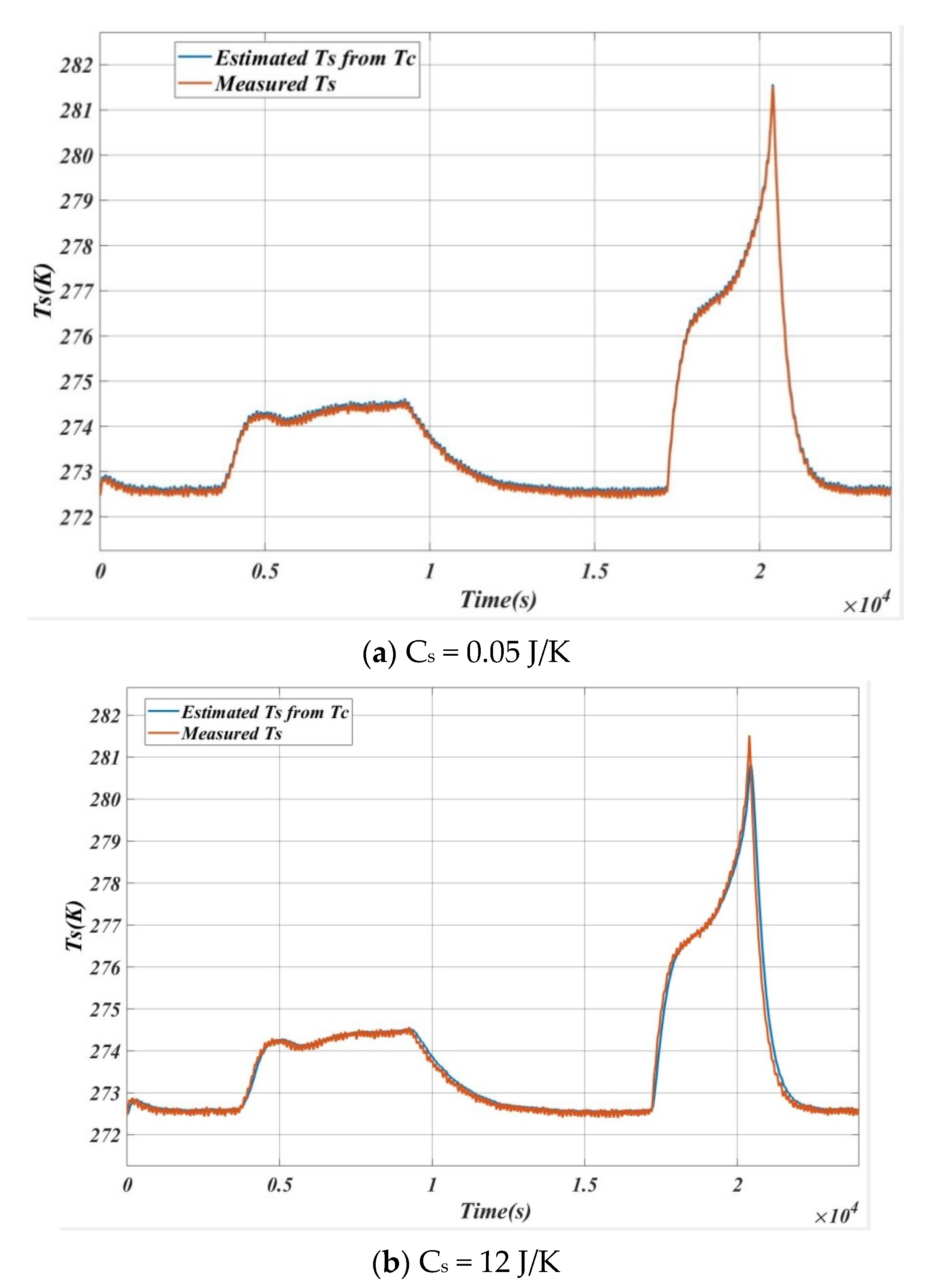 Energies 14 00087 g020 Energies 14 00087 g020