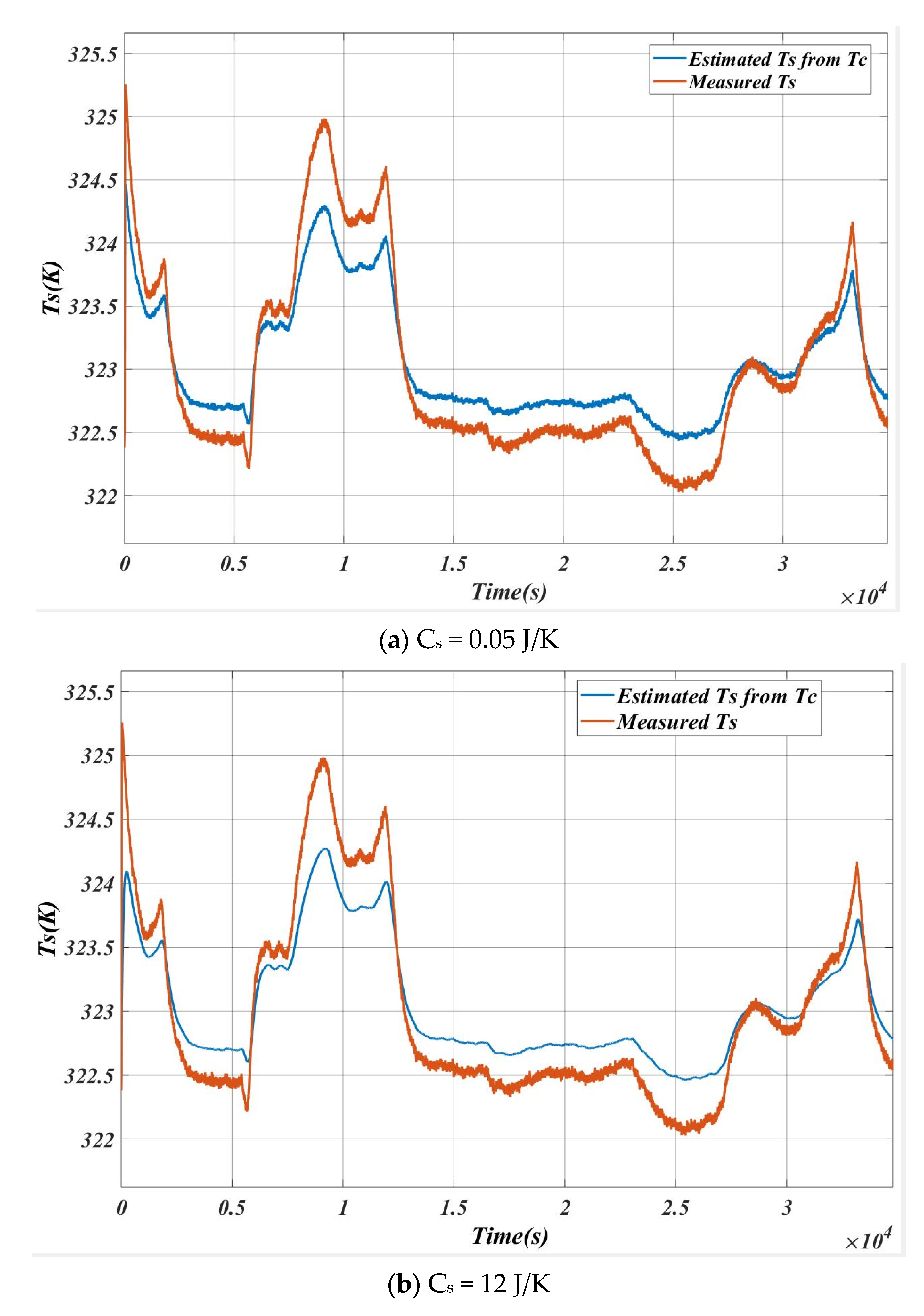 Energies 14 00087 g022 Energies 14 00087 g022