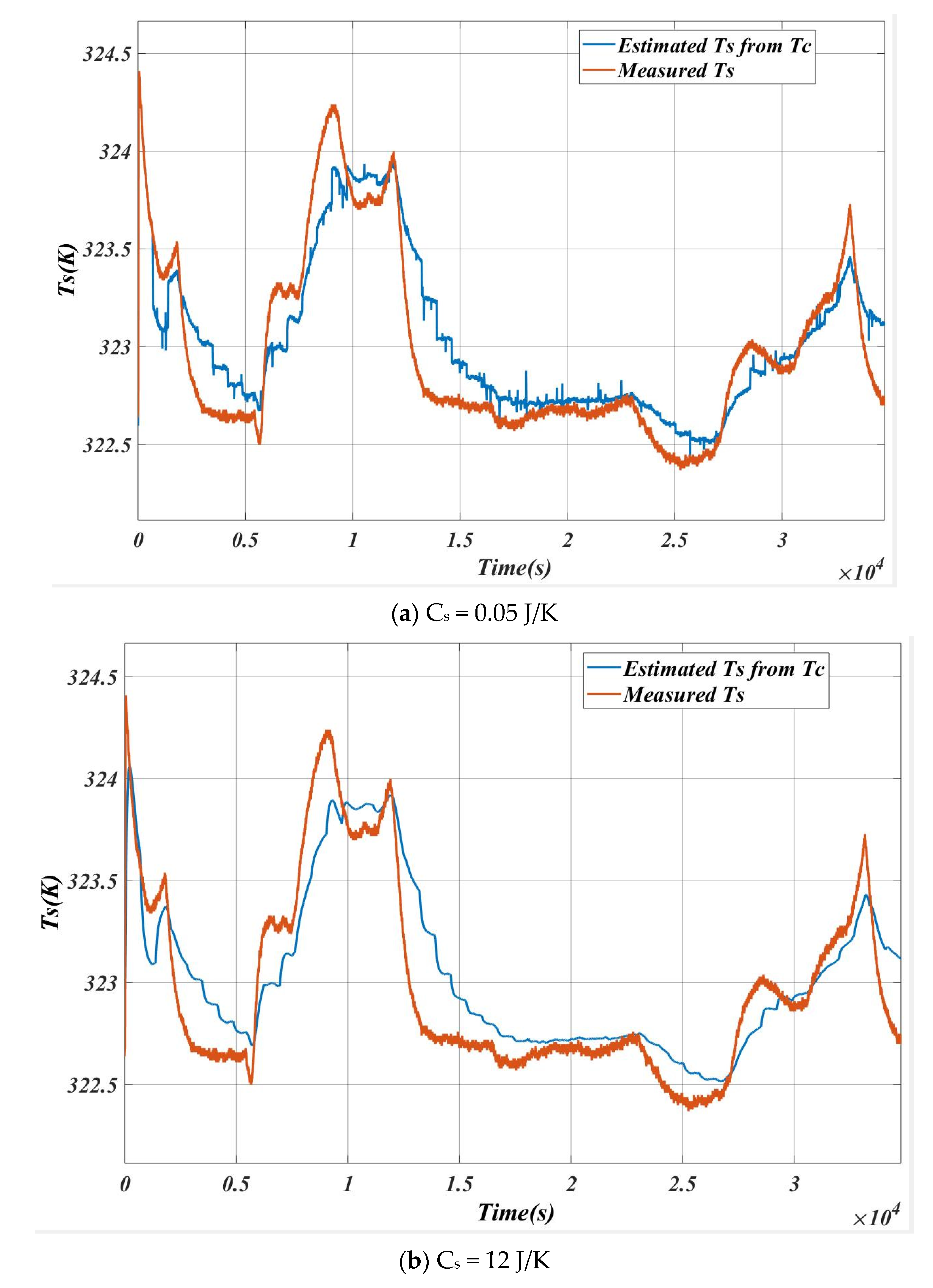 Energies 14 00087 g024 Energies 14 00087 g024