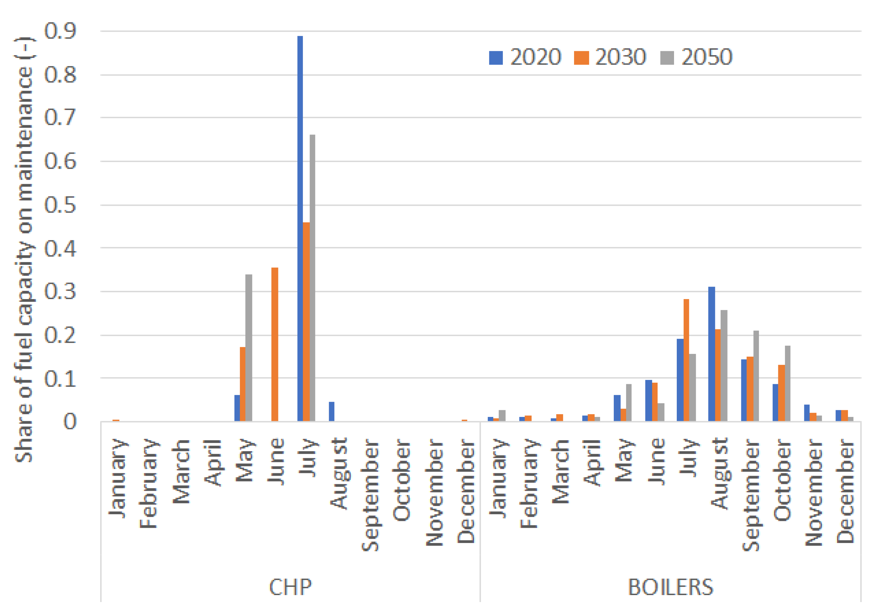 Energies 14 00088 g003