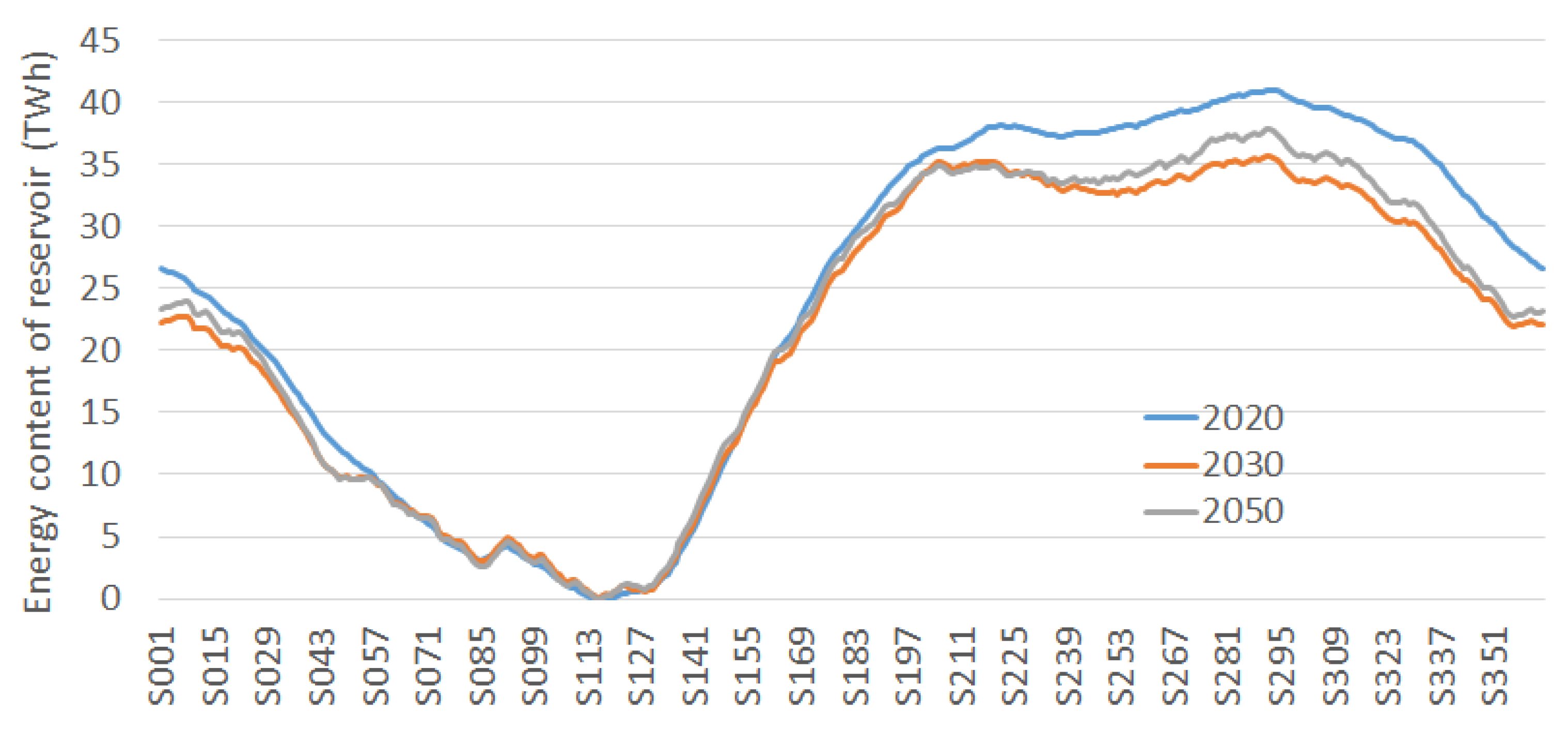 Energies 14 00088 g004