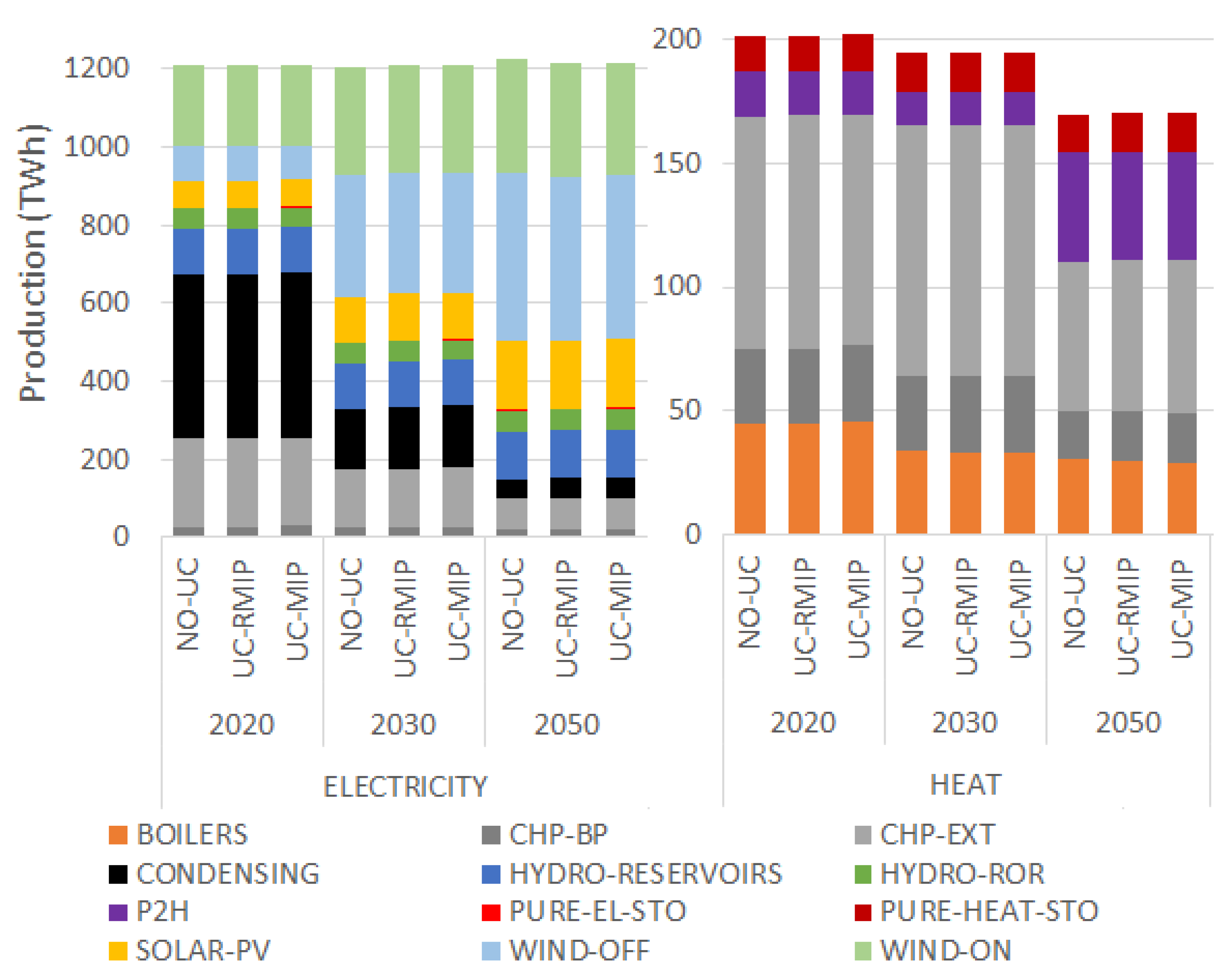 Energies 14 00088 g005