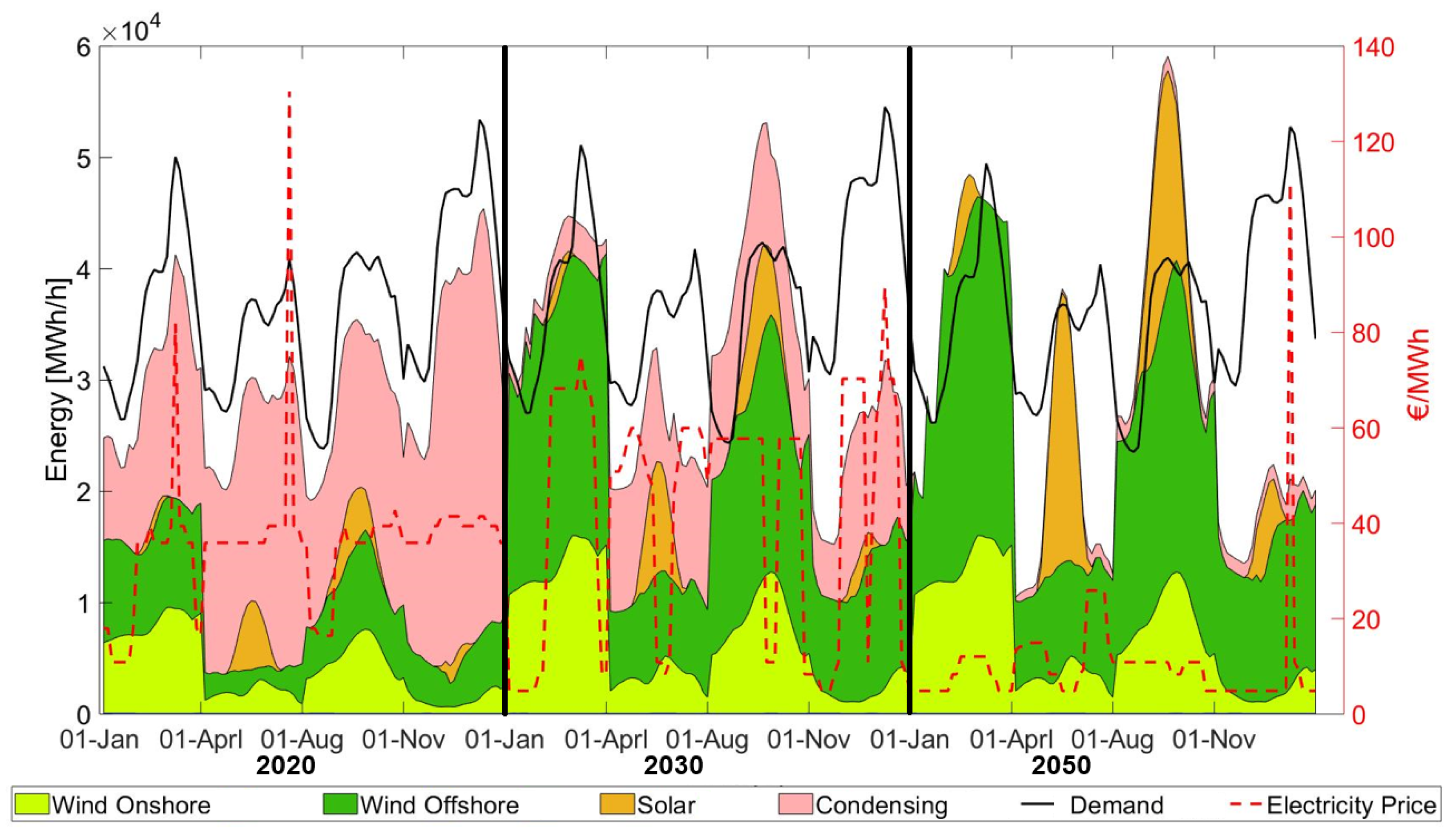 Energies 14 00088 g007