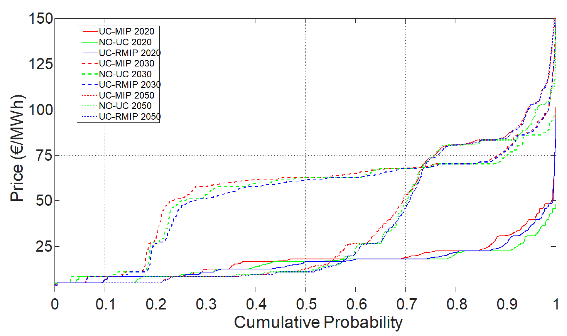 Energies 14 00088 g008