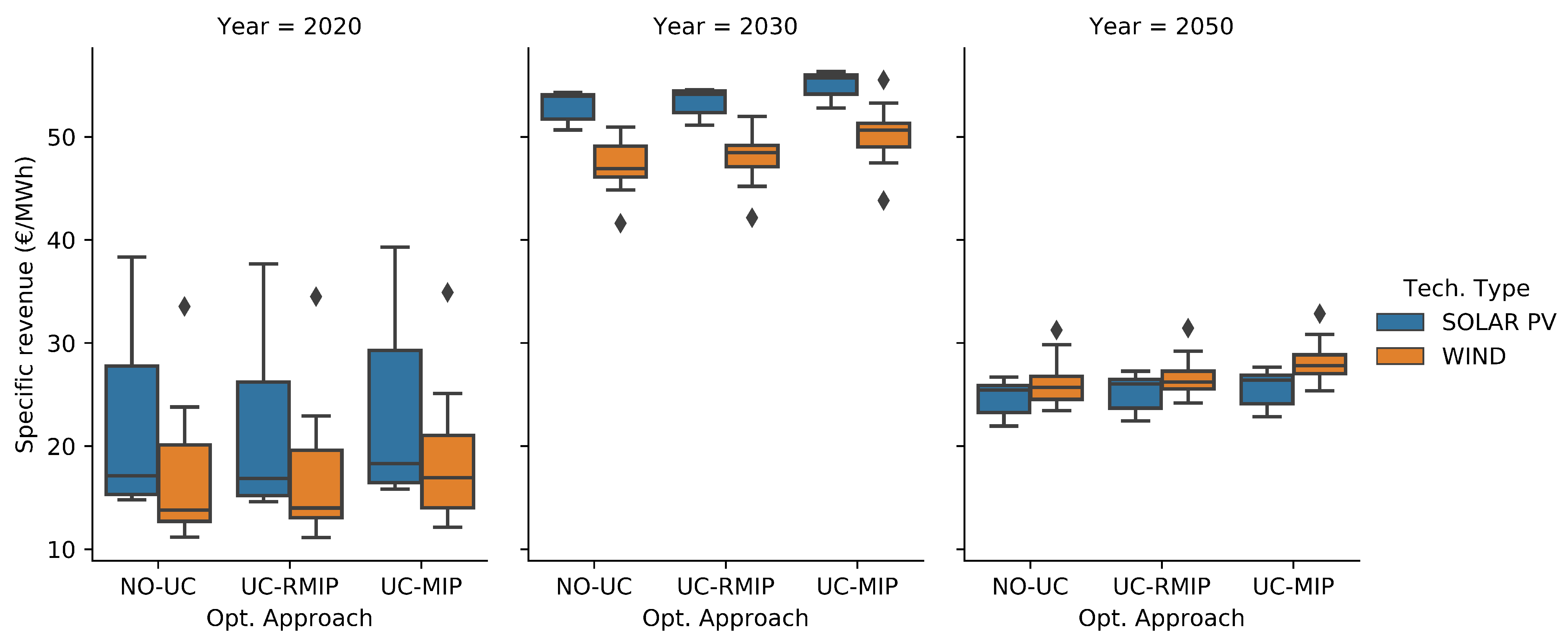 Energies 14 00088 g009