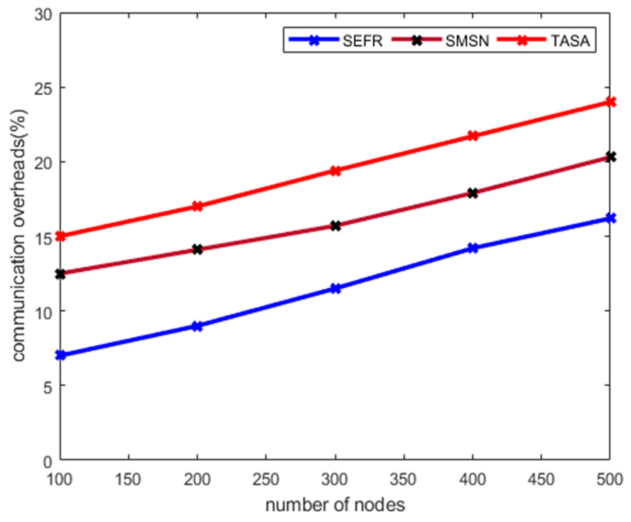 Energies 14 00089 g006