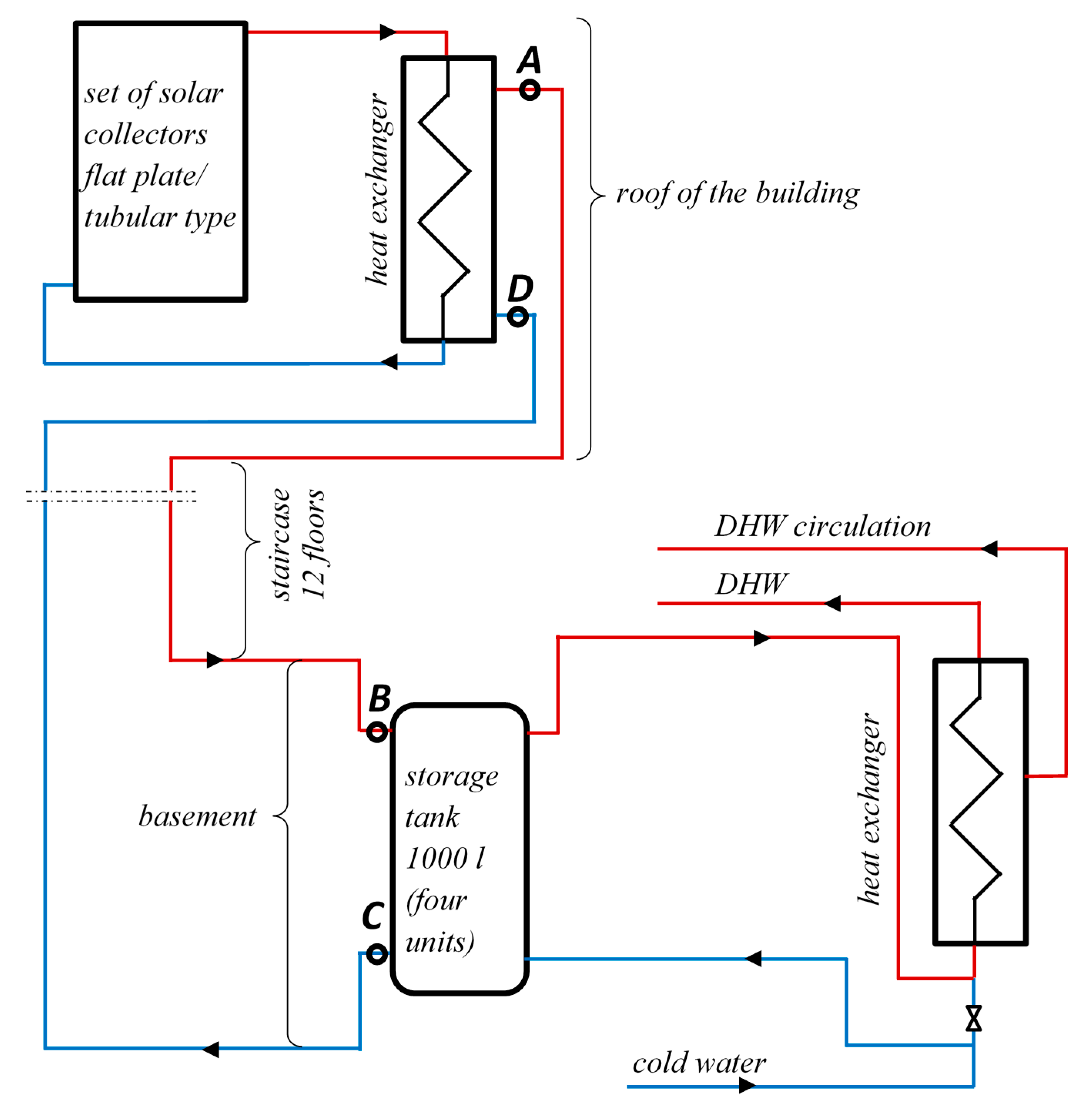 Energies 14 00090 g003